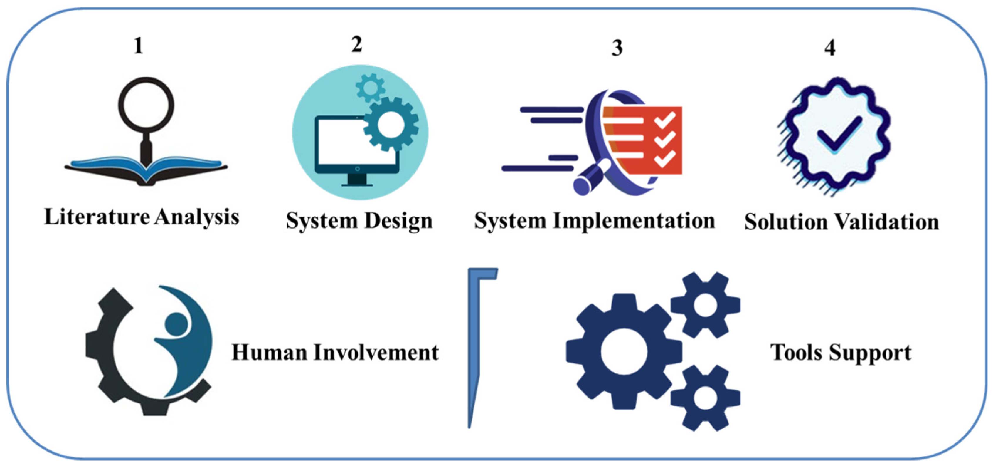 Ijerph 19 14641 g002 Ijerph 19 14641 g002