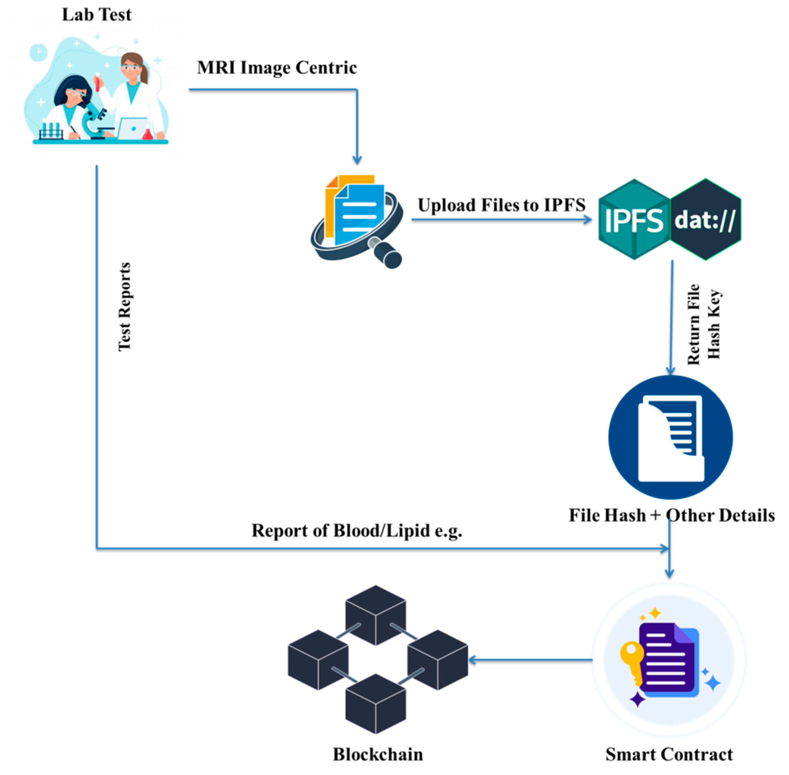 Ijerph 19 14641 g003 Ijerph 19 14641 g003