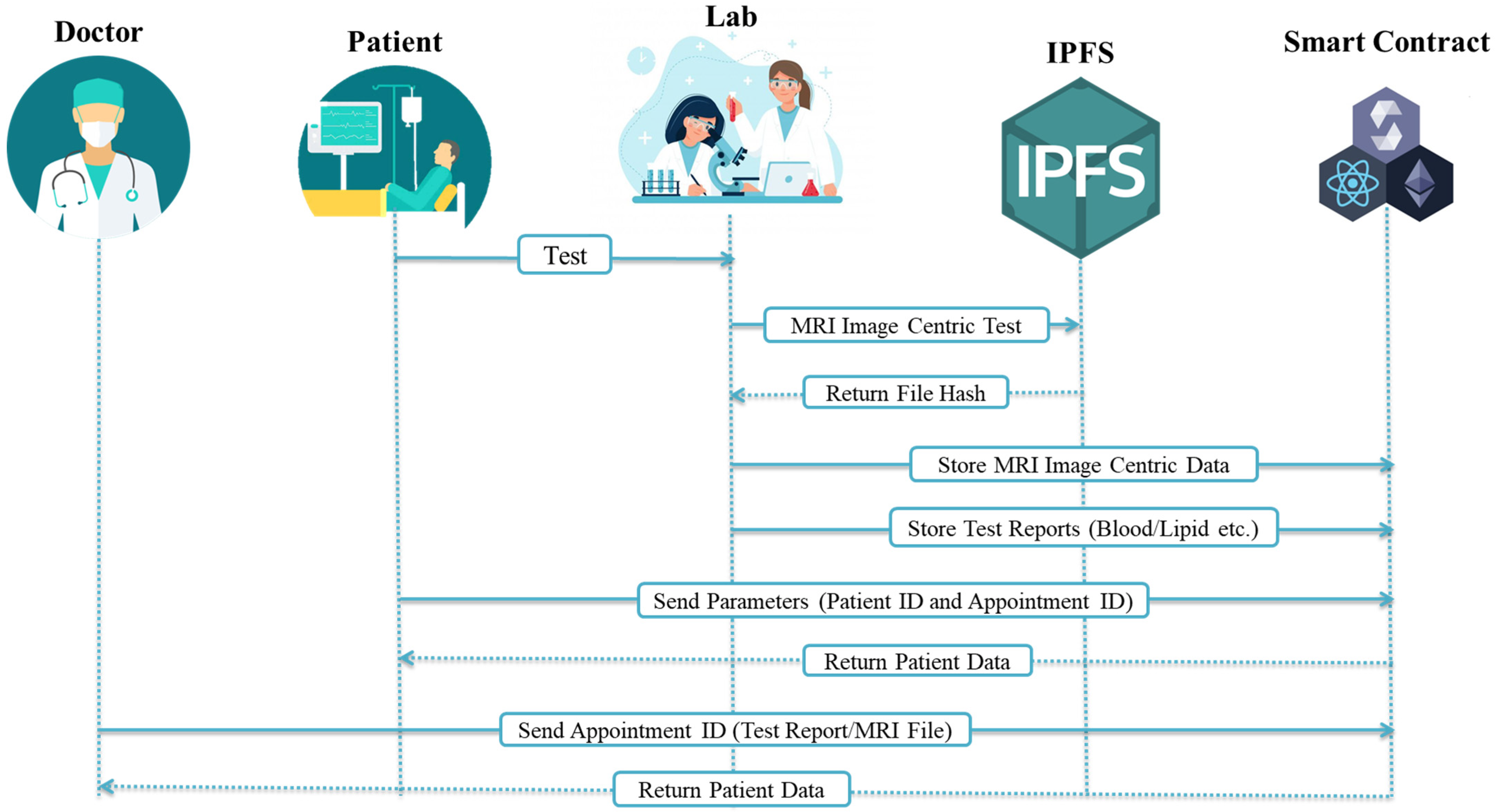 Ijerph 19 14641 g007 Ijerph 19 14641 g007