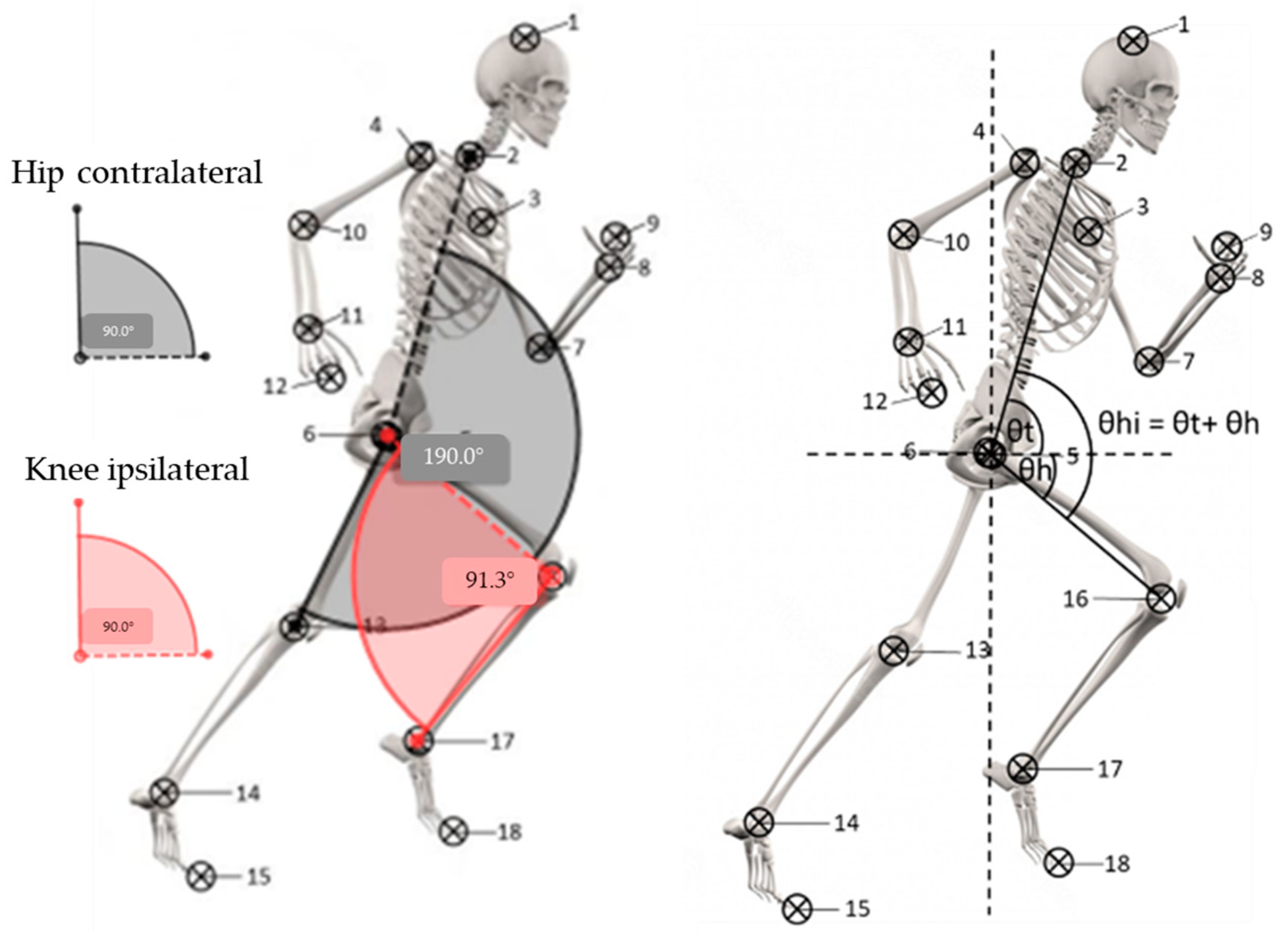 IJERPH Free Full-Text Effects of Fatigue Induced by Repeated Sprints on Sprint Biomechanics in Football Players Should We Look at the Group or the Individual?