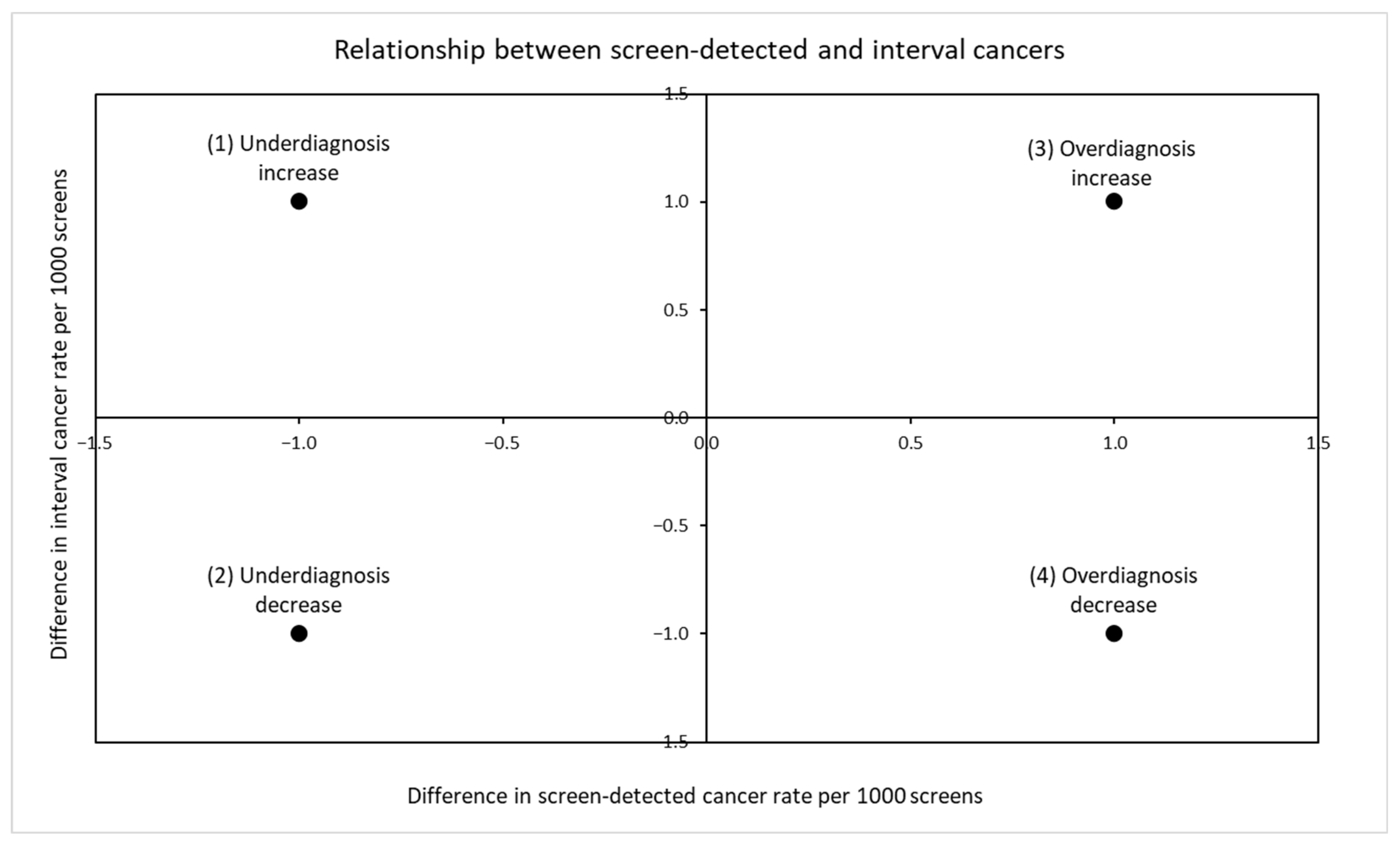 Ijerph 19 14647 g002