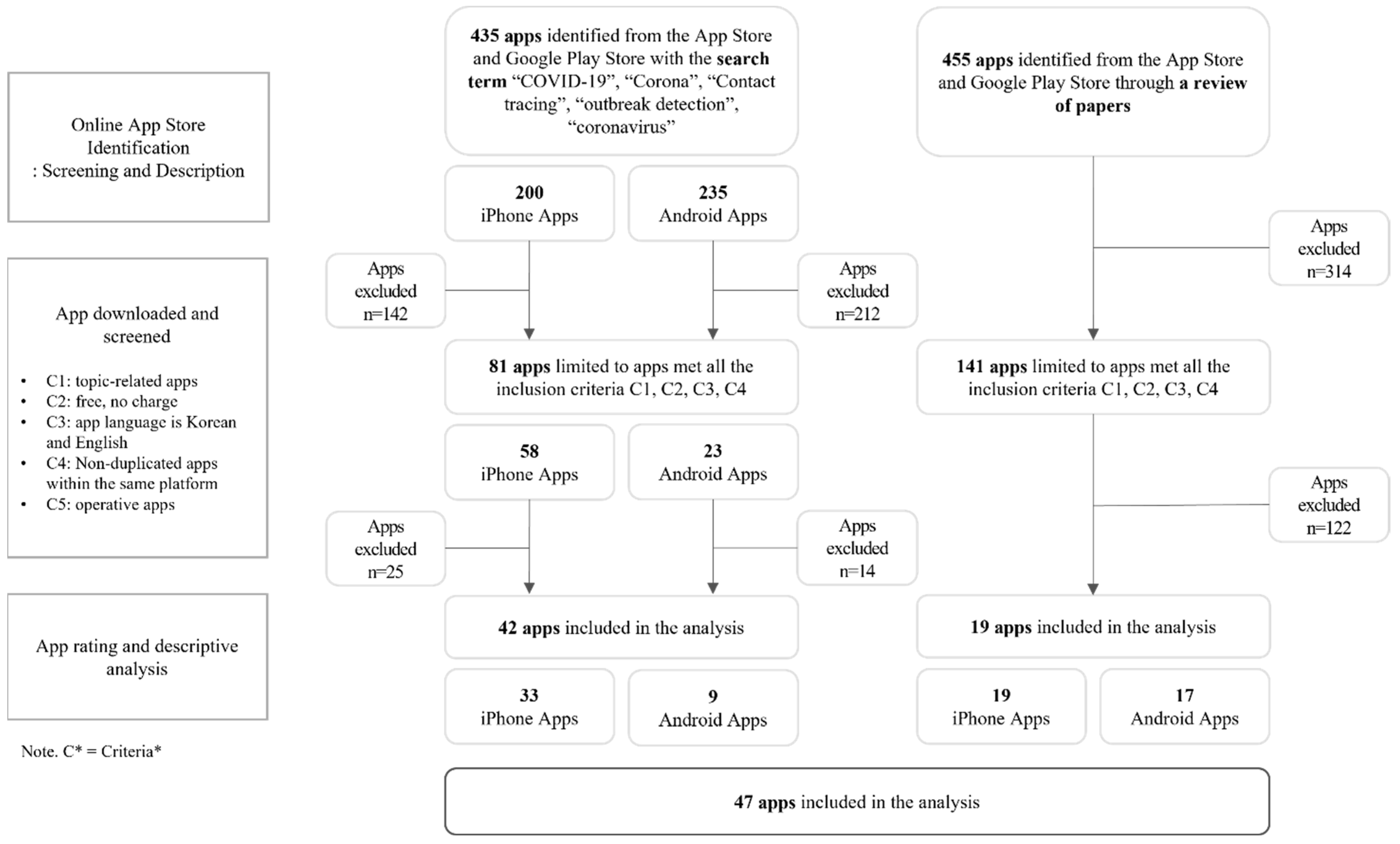 IJERPH Free Full Text Insights From Review And Content Analysis Of ijerph-free-full-text-insights-from-review-and-content-analysis-of
