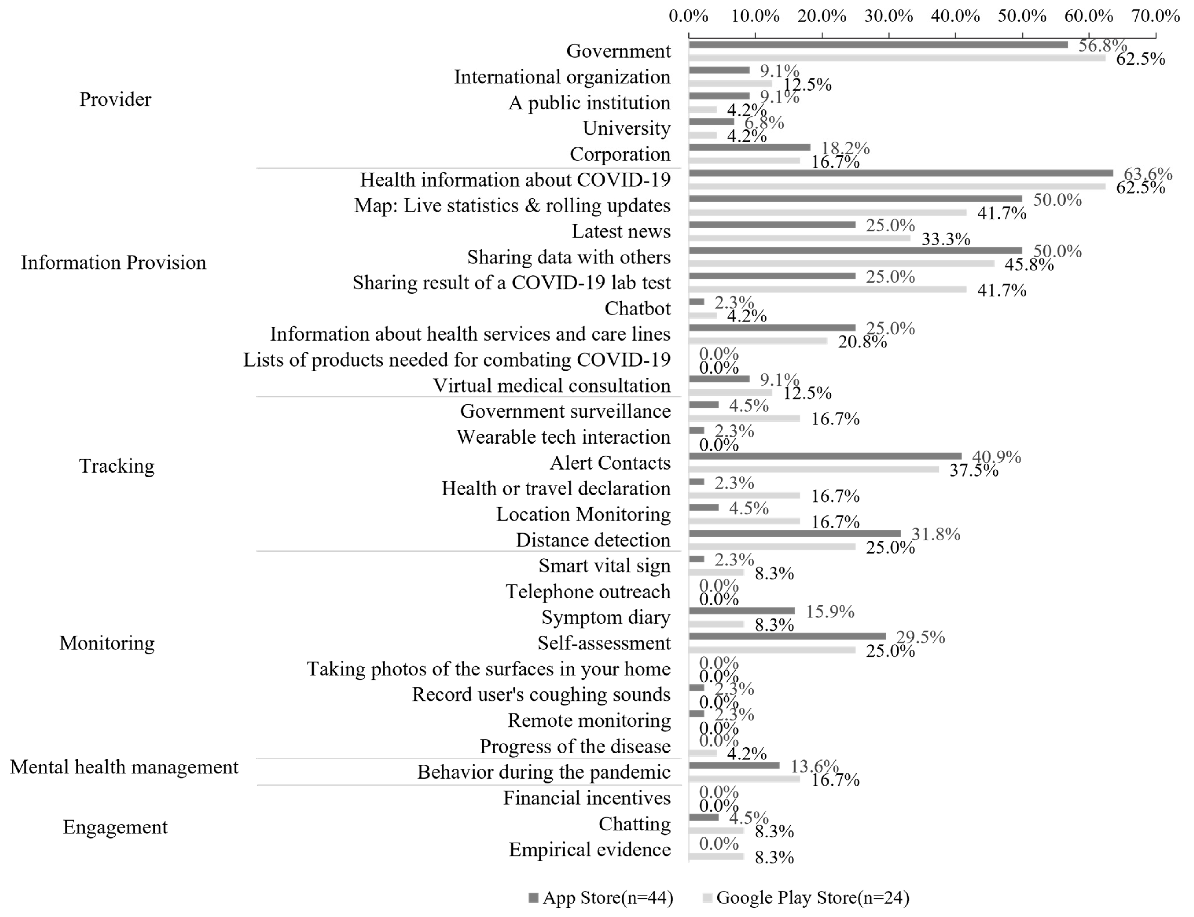 Ijerph 19 14652 g003
