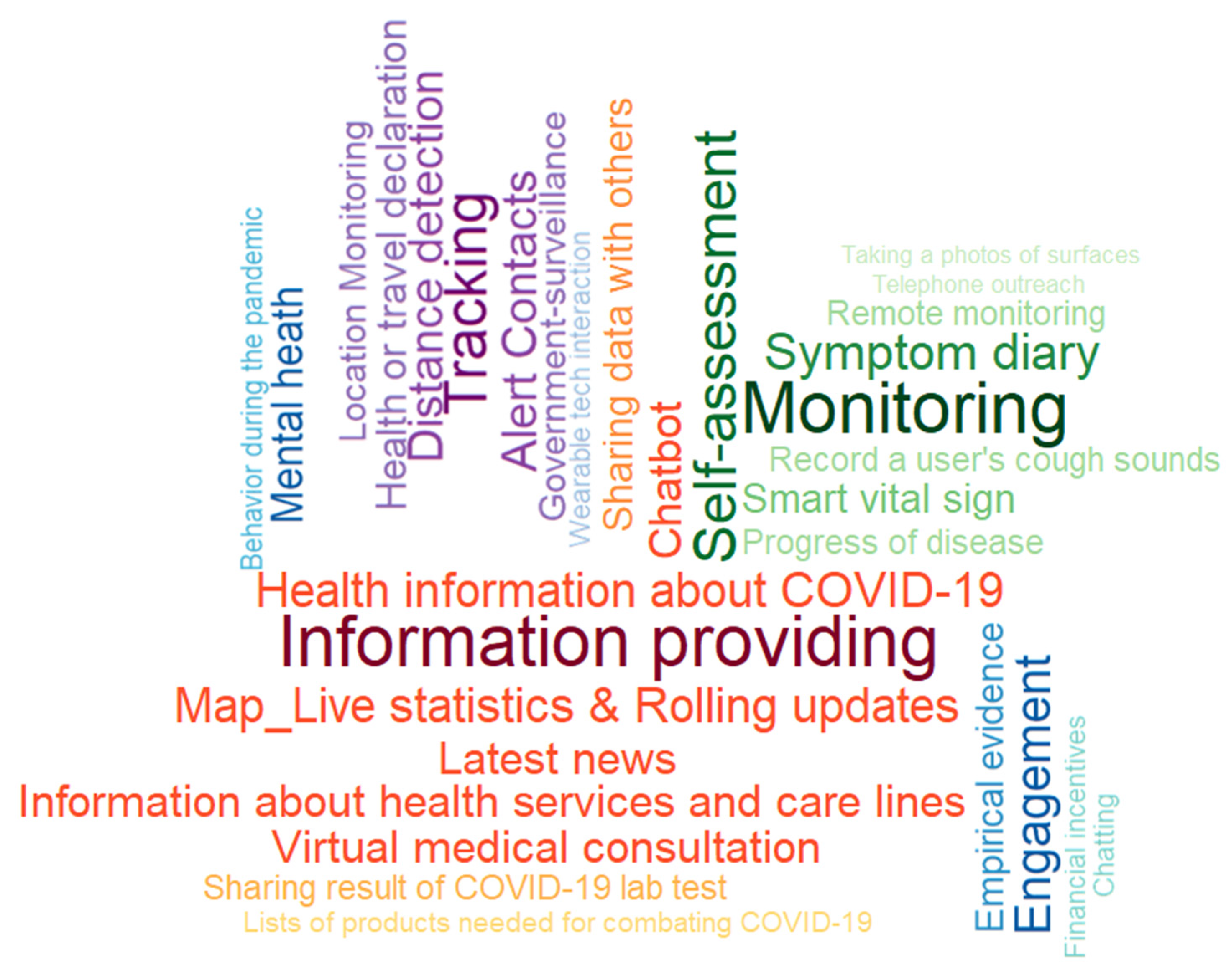 Ijerph 19 14652 g0a1