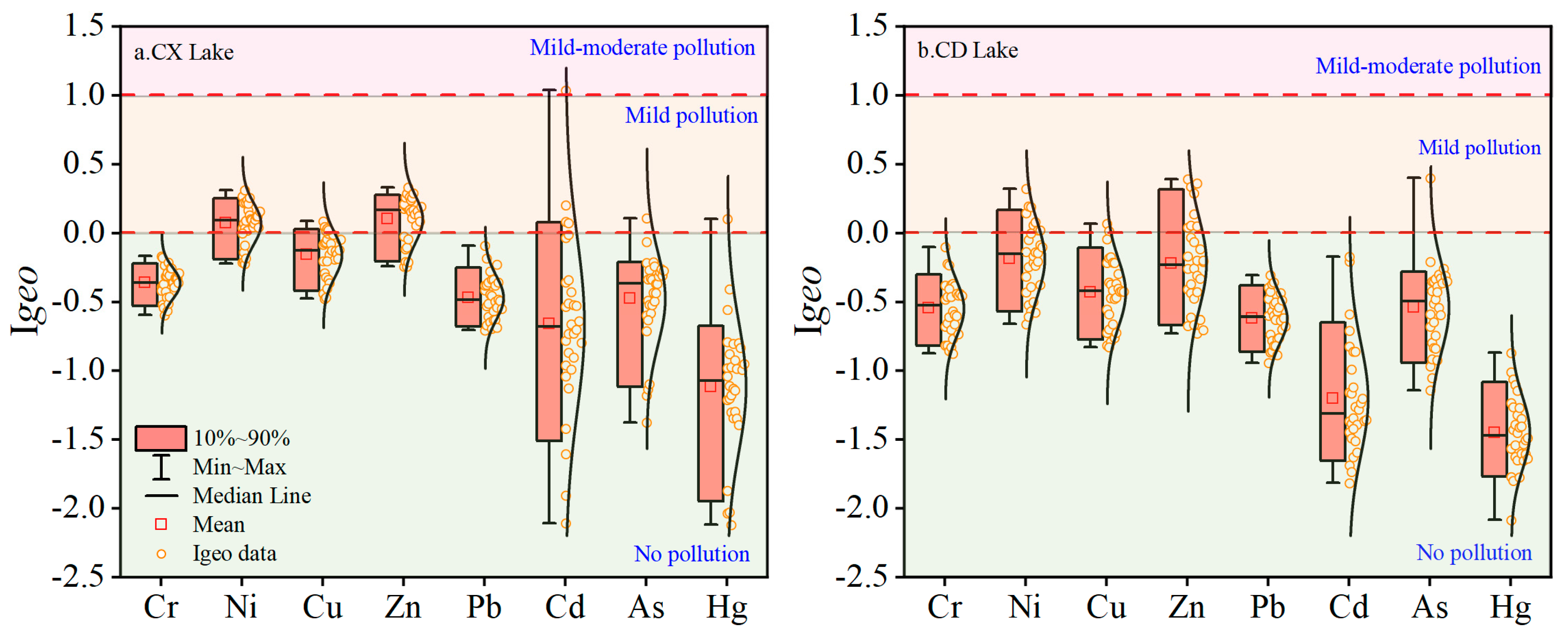 Ijerph 19 14653 g003