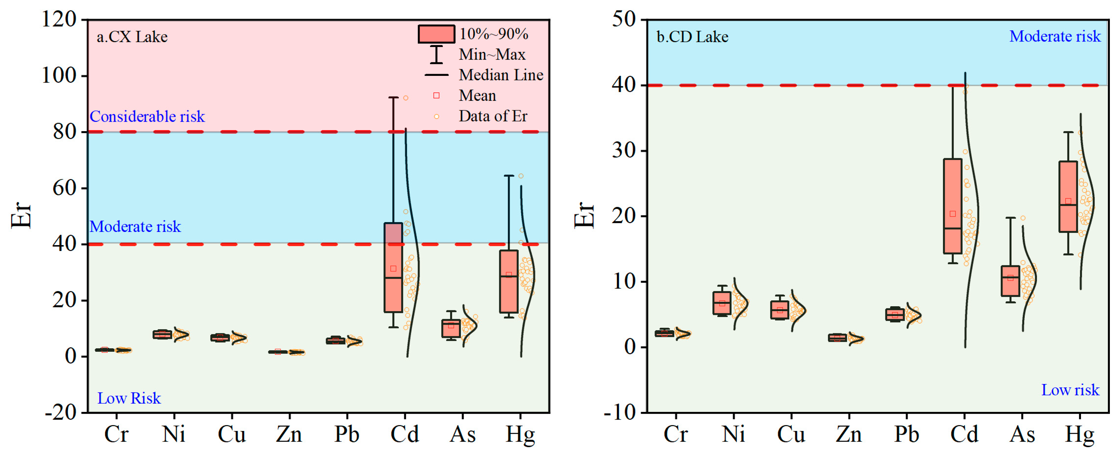 Ijerph 19 14653 g005