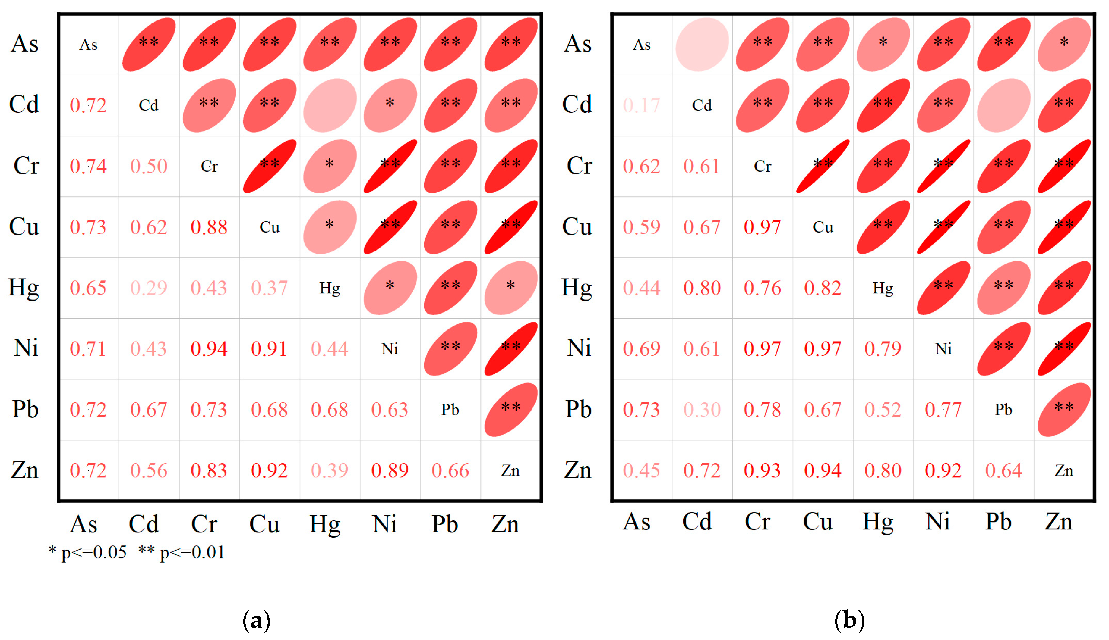 Ijerph 19 14653 g008