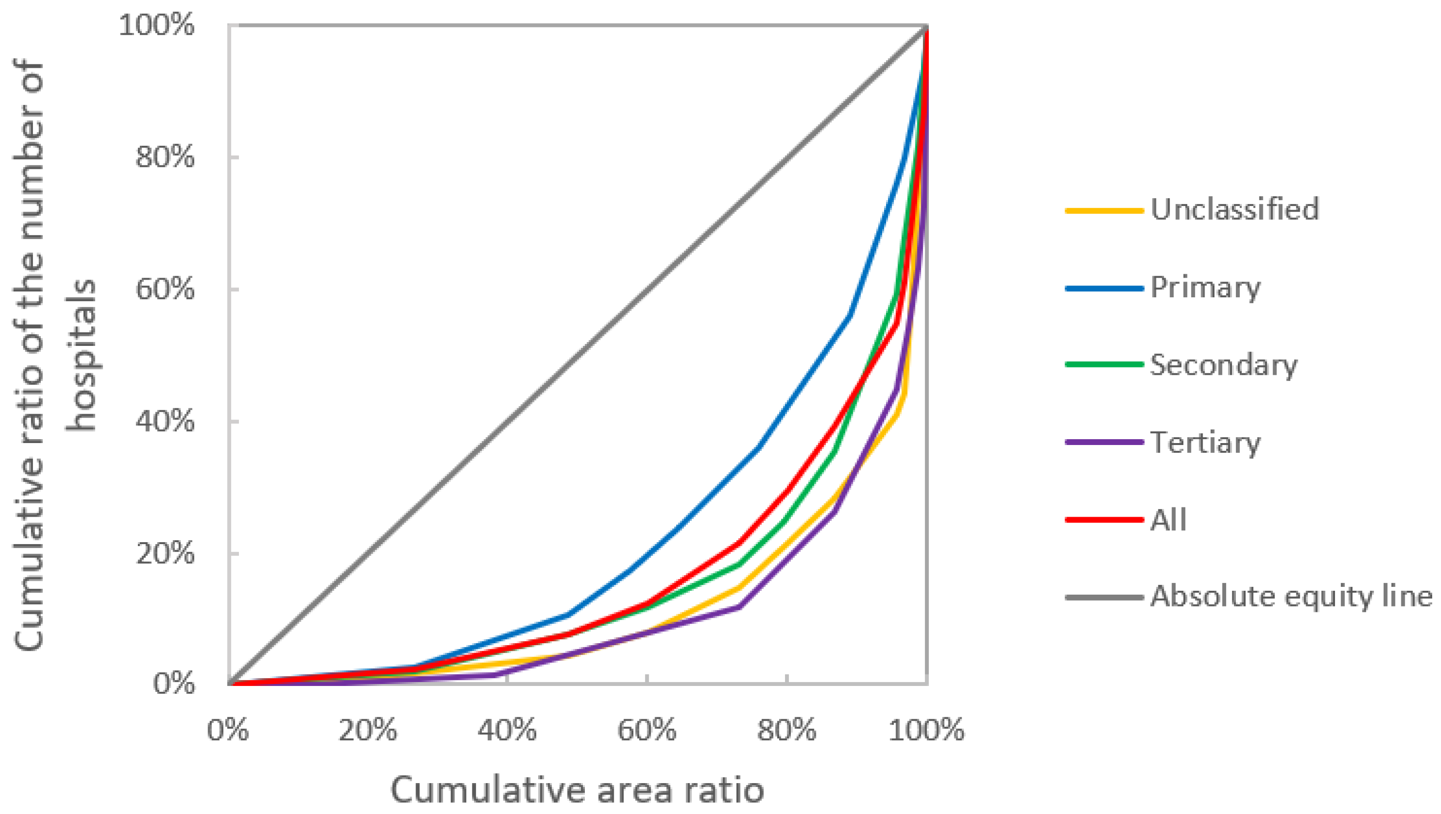 Ijerph 19 14656 g005