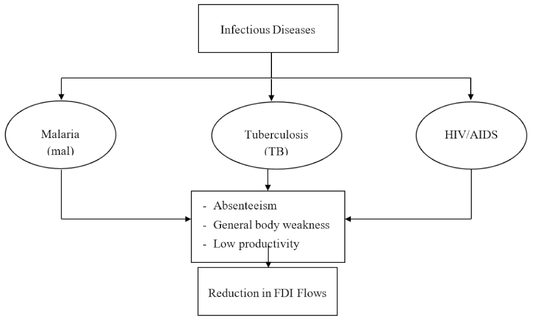 Ijerph 19 14659 g003