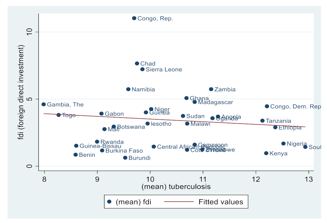 Ijerph 19 14659 g005