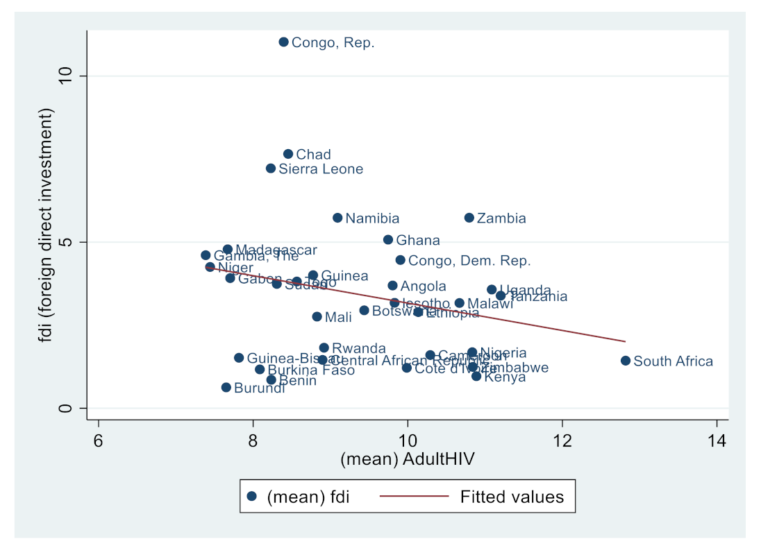 Ijerph 19 14659 g007