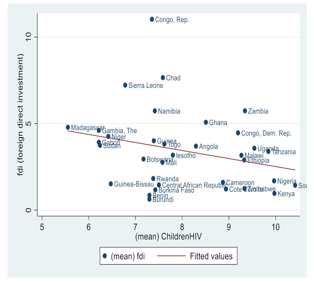 Ijerph 19 14659 g008