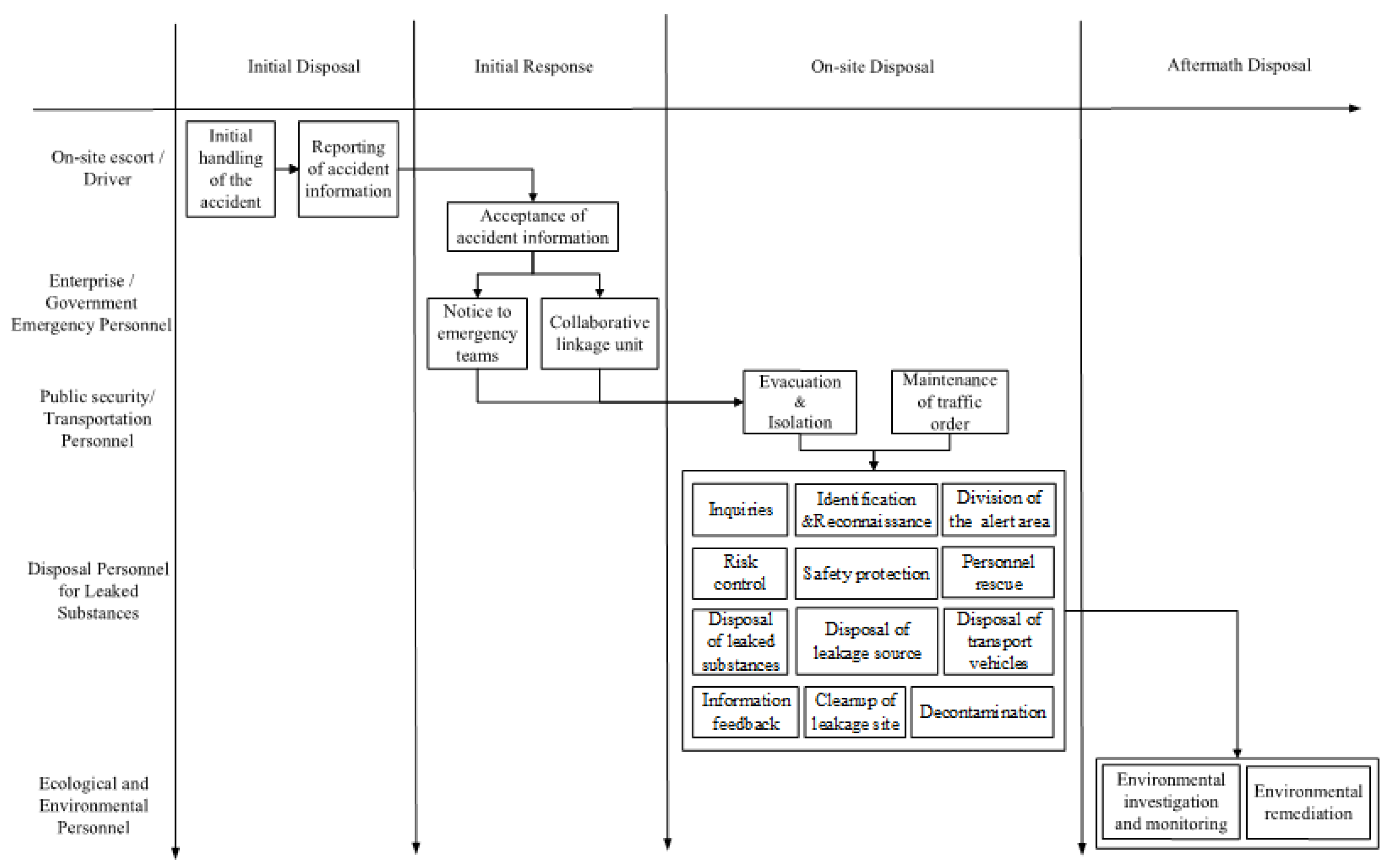 Ijerph 19 14662 g003