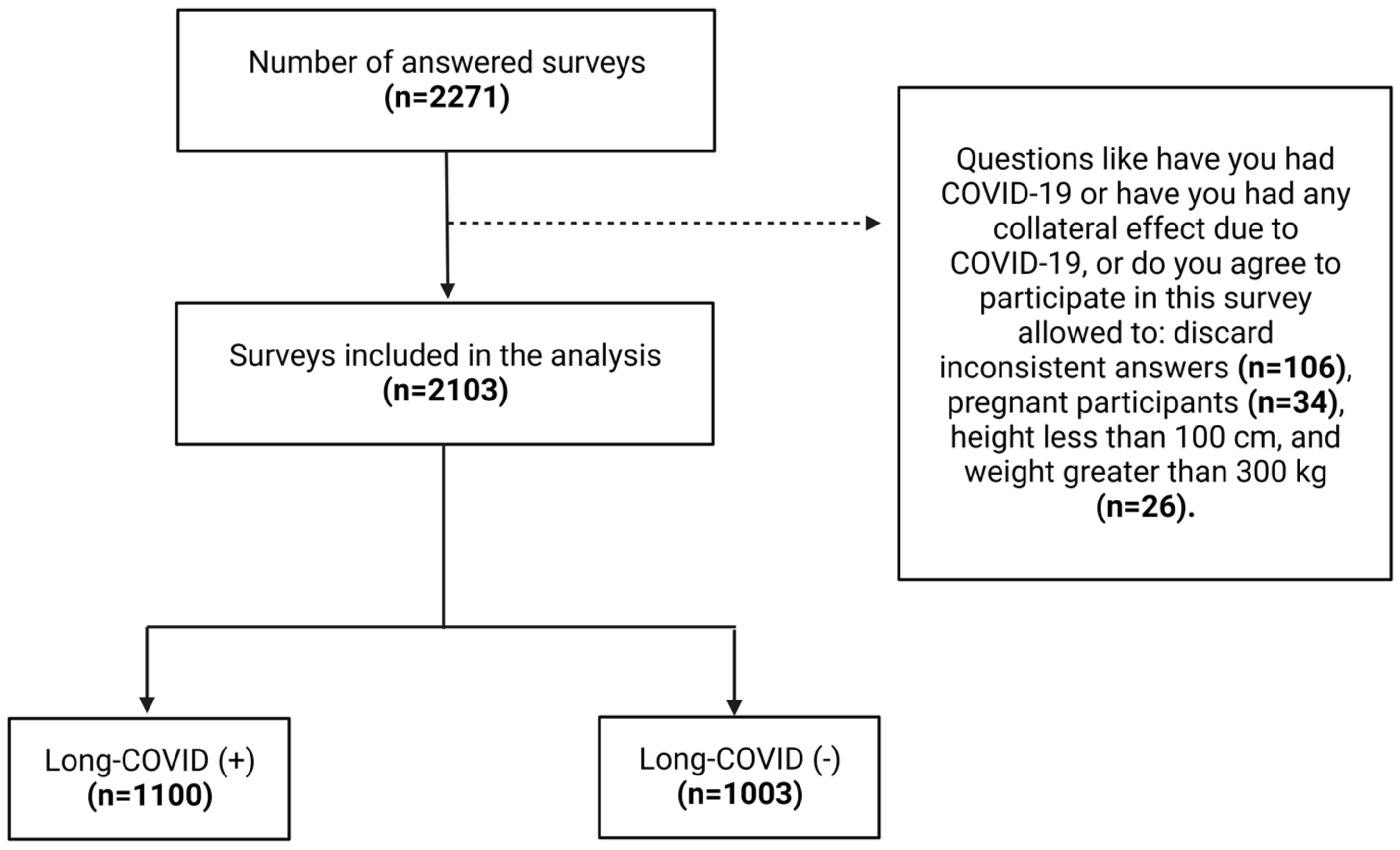 Ijerph 19 14673 g001 550