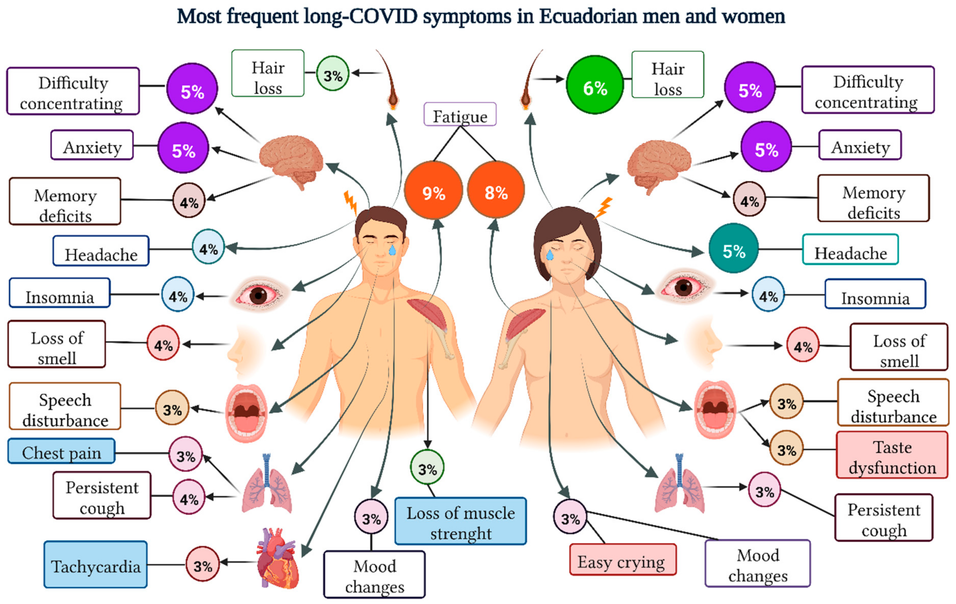 Ijerph 19 14673 g002 550