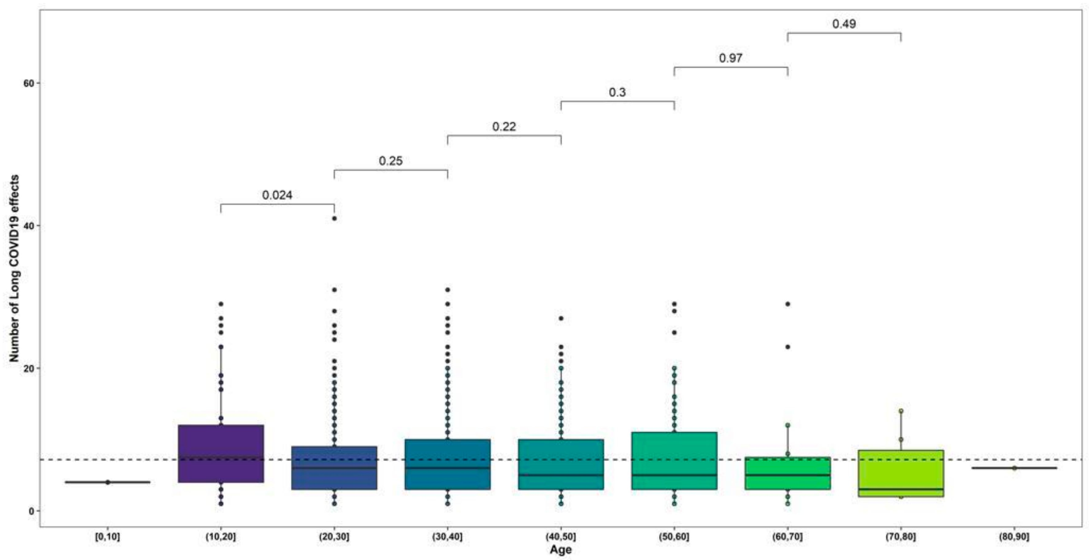 Ijerph 19 14673 g003 550