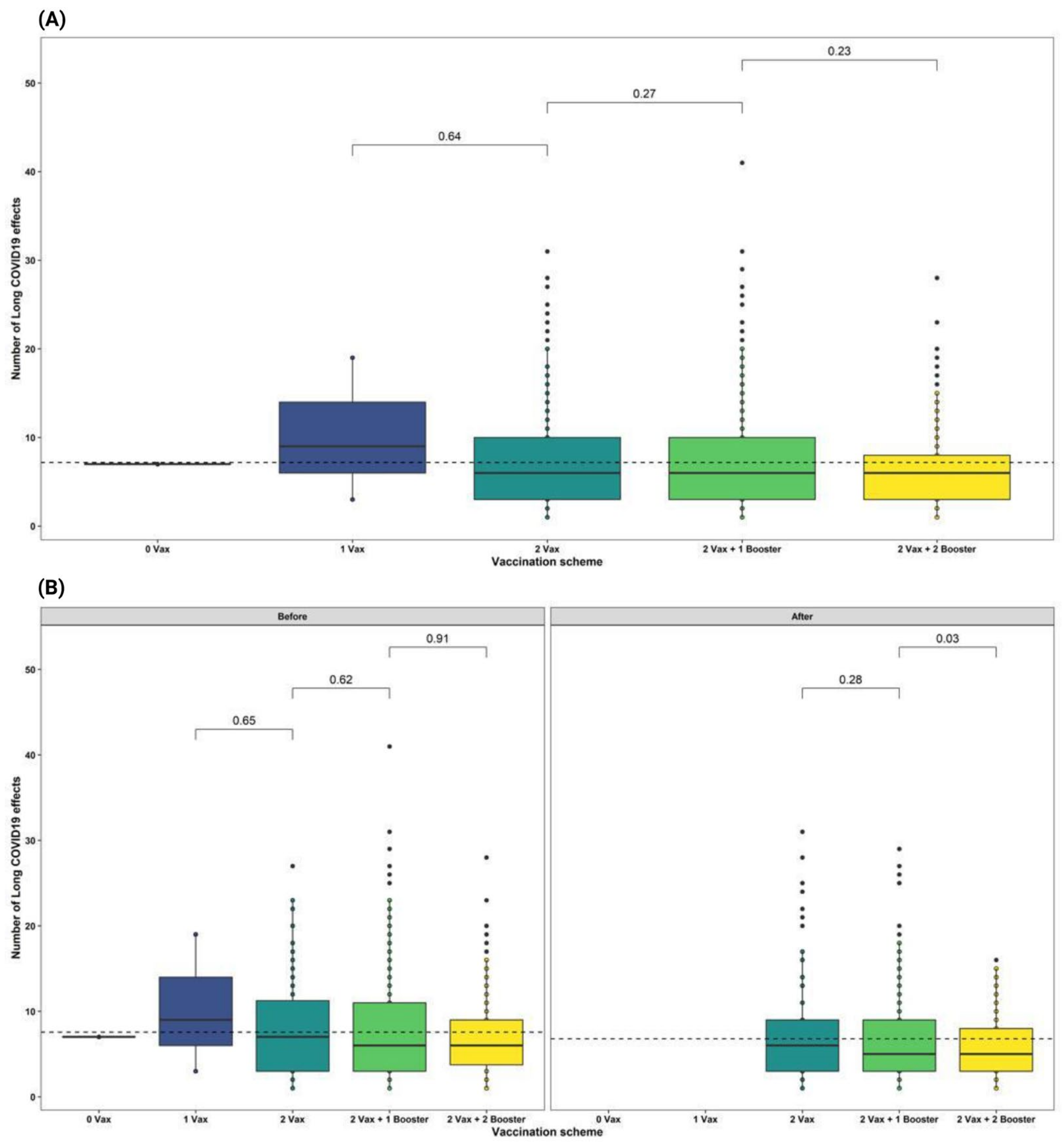 Ijerph 19 14673 g004 550