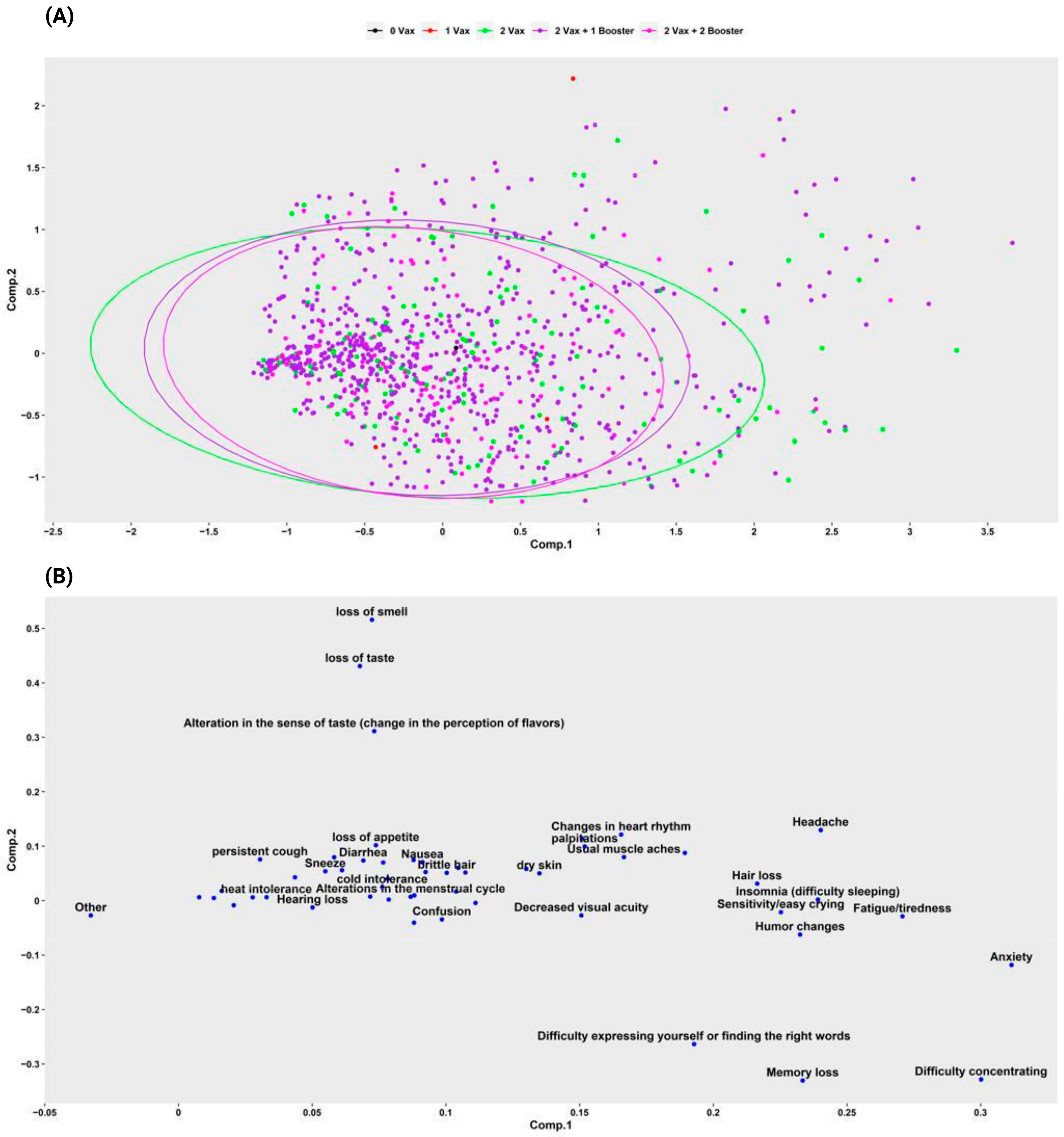 Ijerph 19 14673 g005 550