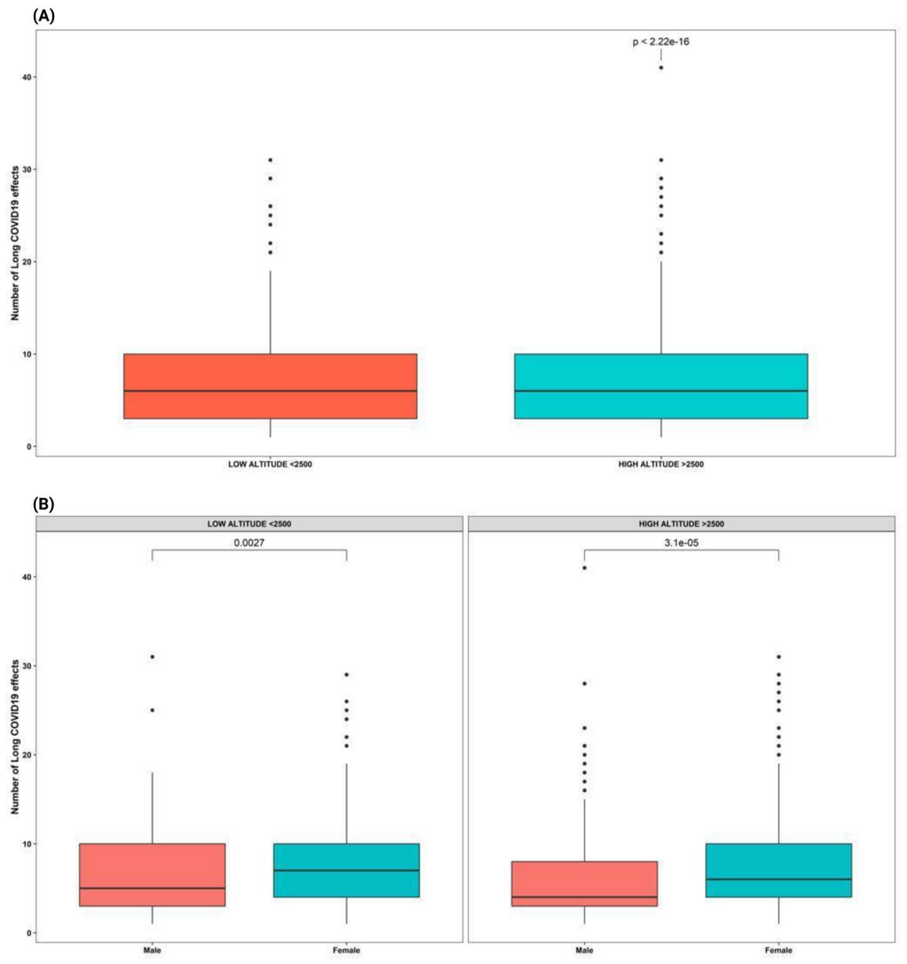 Ijerph 19 14673 g006 550