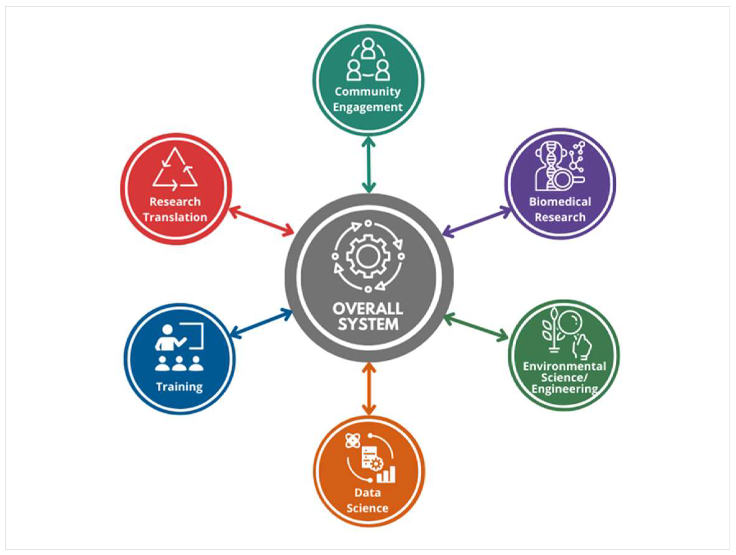 The 2022 Europe report of the Lancet Countdown on health and climate  change: towards a climate resilient future - The Lancet Public Health