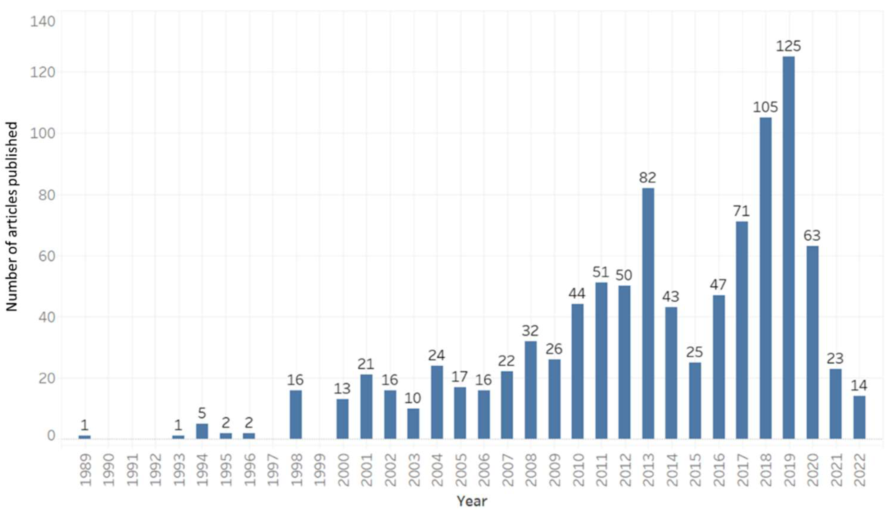 Ijerph 19 14674 g003 Ijerph 19 14674 g003