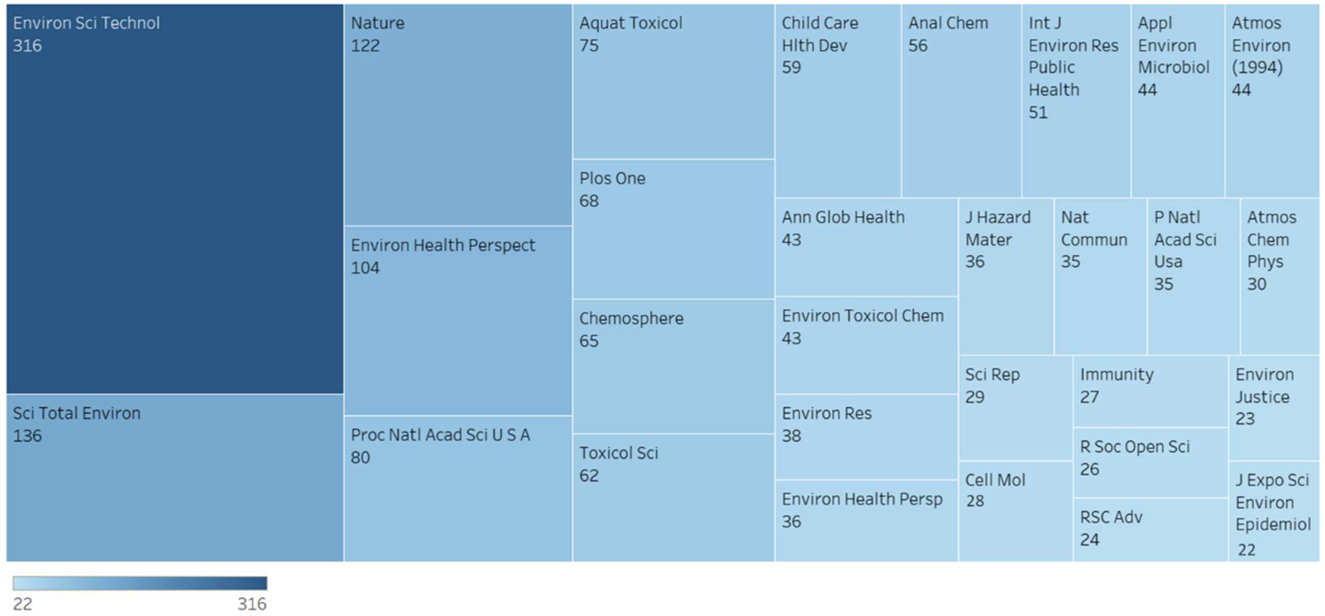 Ijerph 19 14674 g004 Ijerph 19 14674 g004