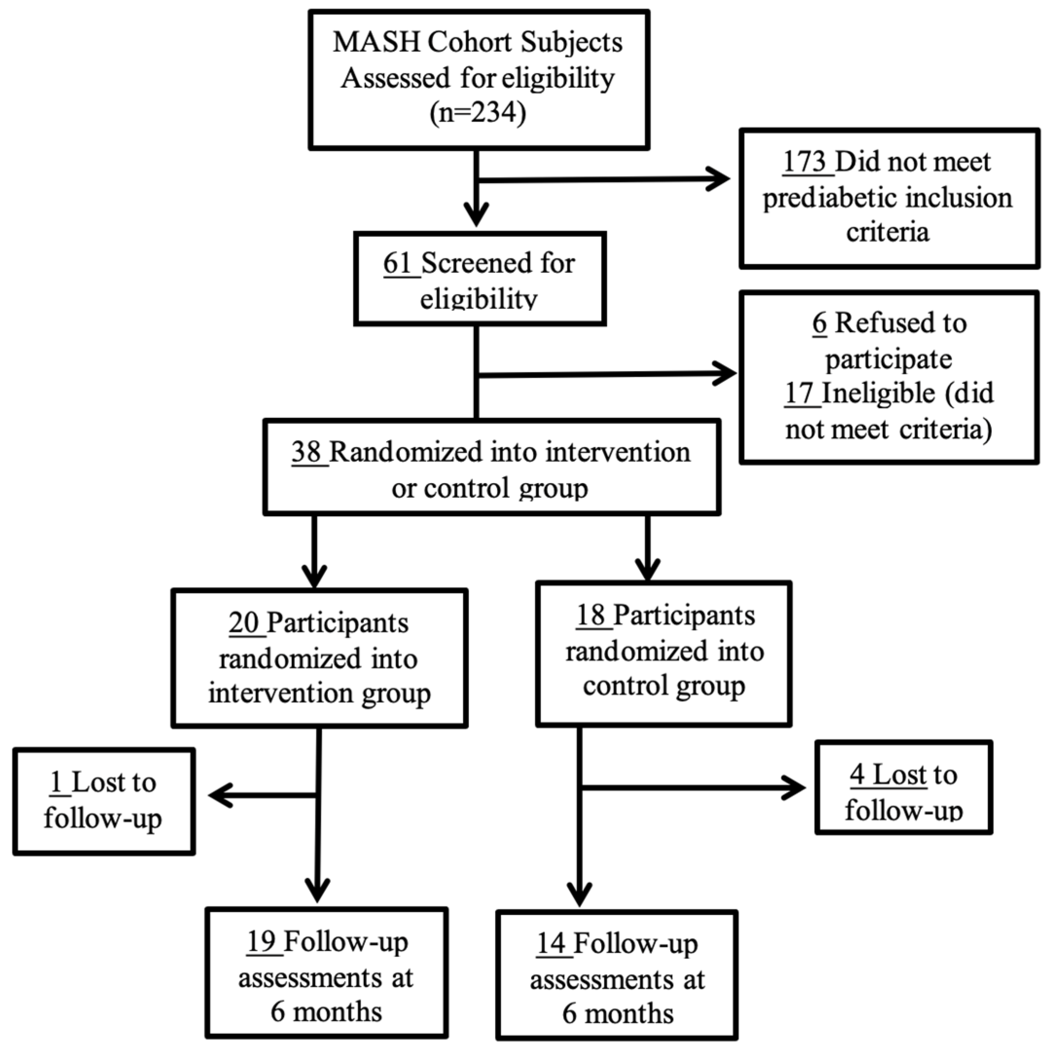 Ijerph 19 14675 g001