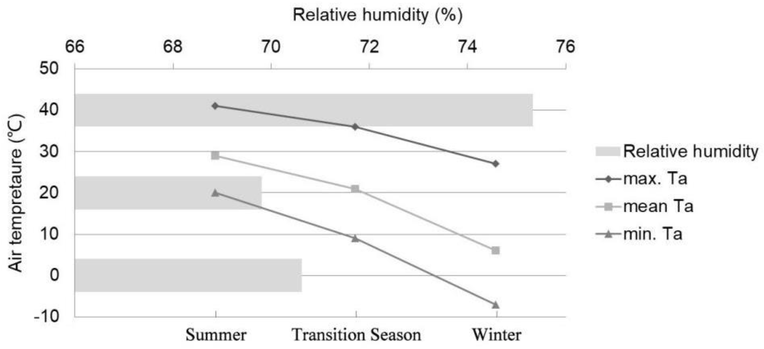 Ijerph 19 14677 g001