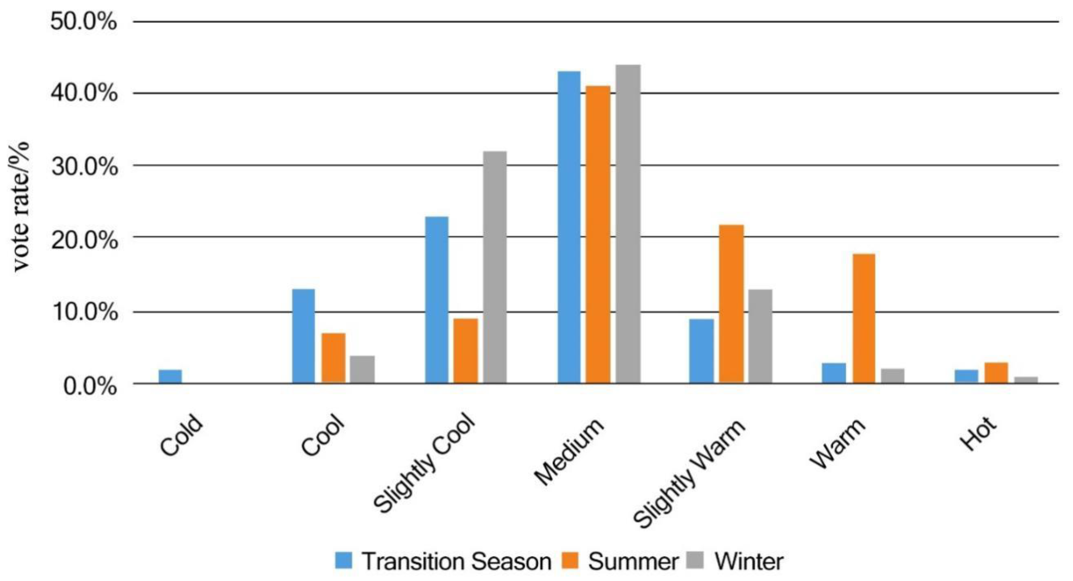Ijerph 19 14677 g003