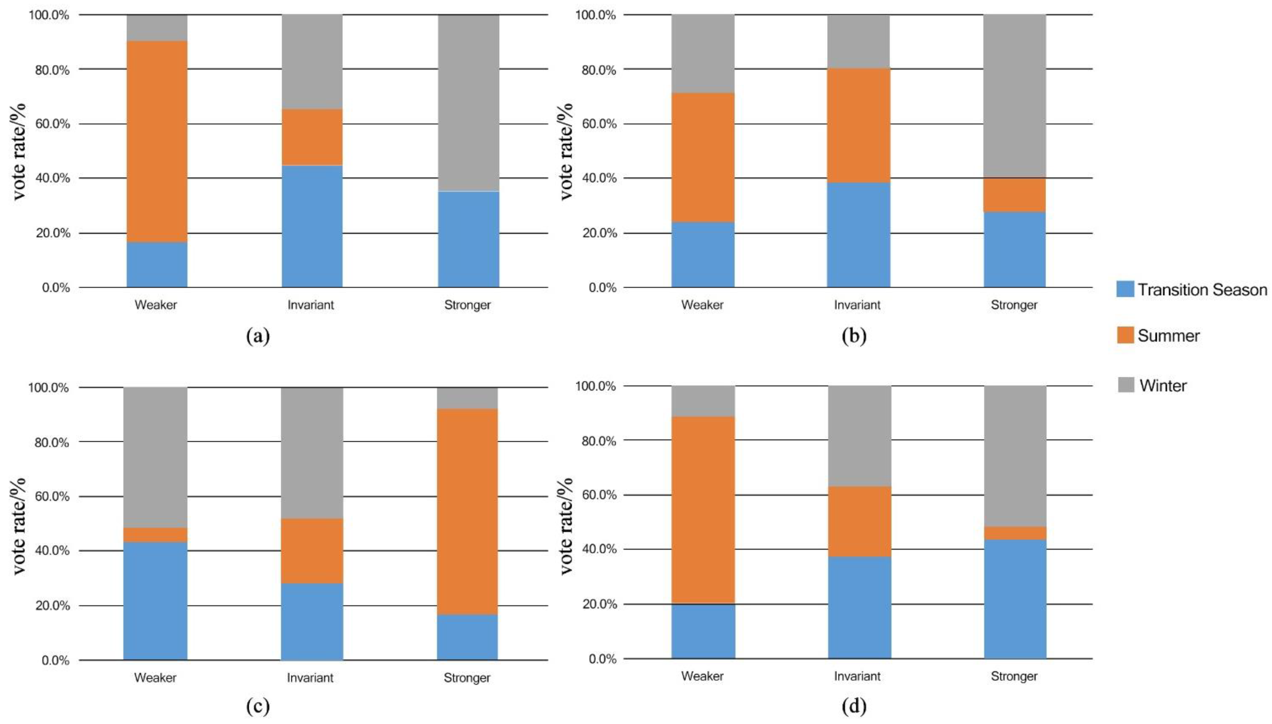 Ijerph 19 14677 g004