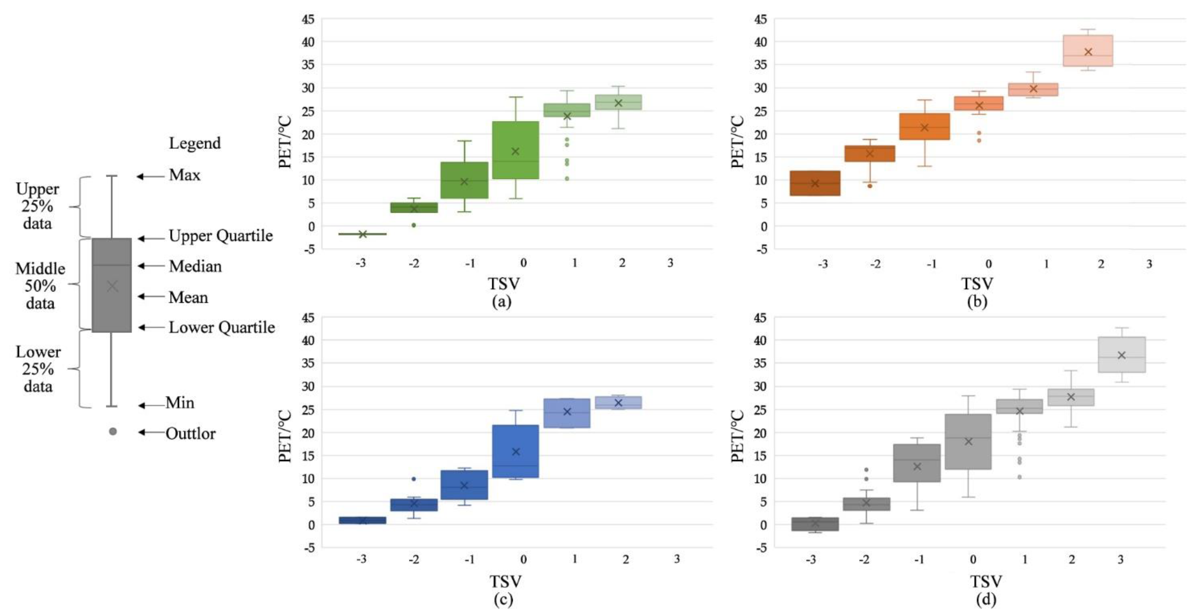 Ijerph 19 14677 g005