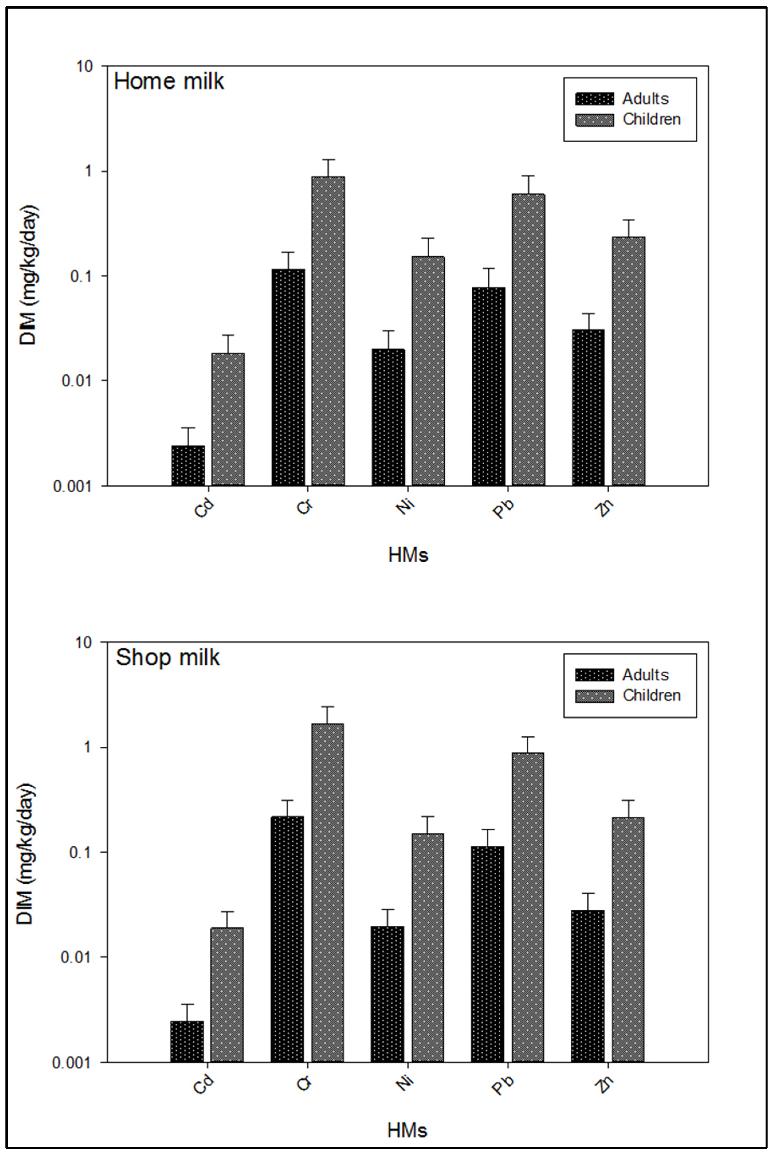 Ijerph 19 14678 g005