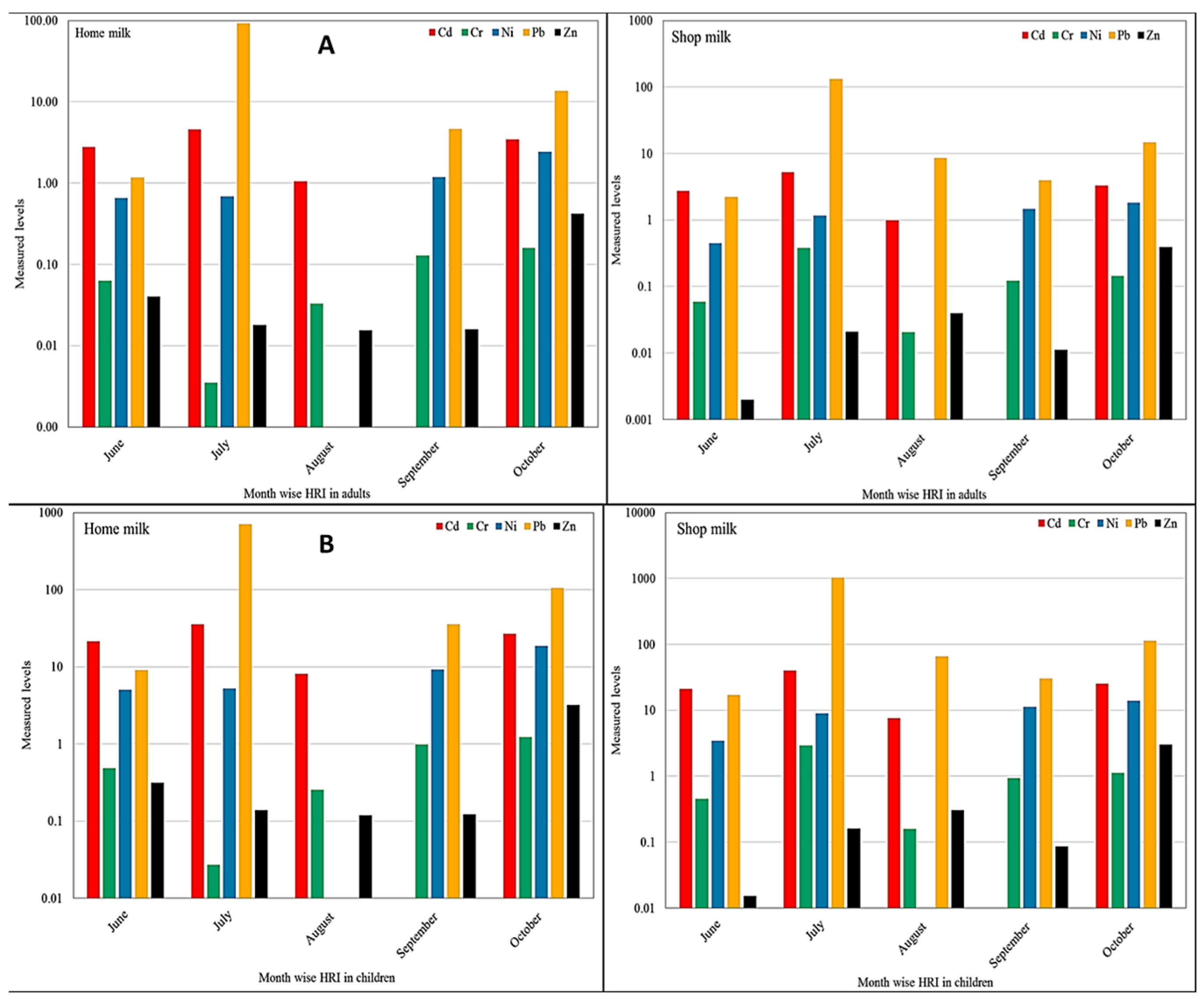 Ijerph 19 14678 g006