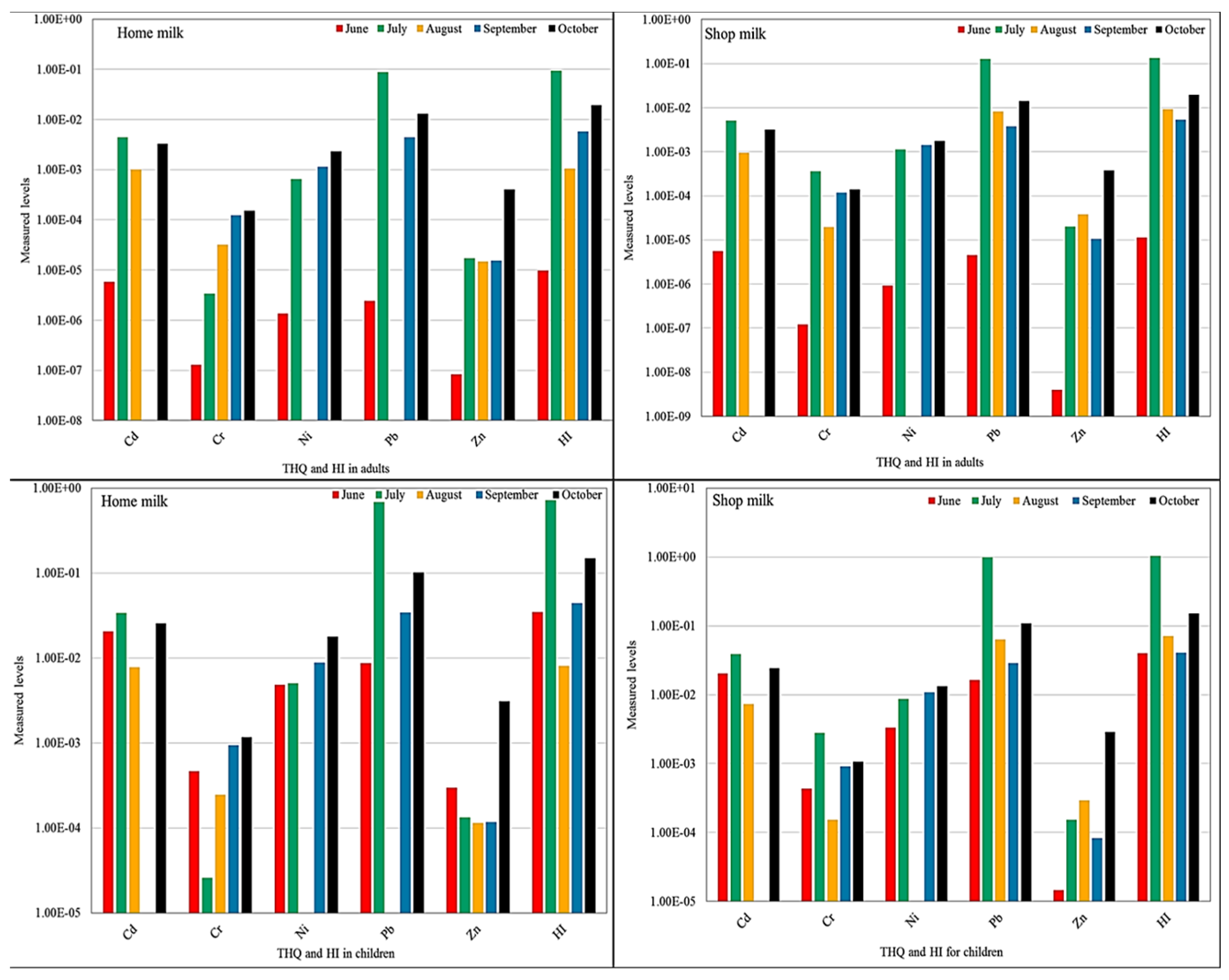 Ijerph 19 14678 g007
