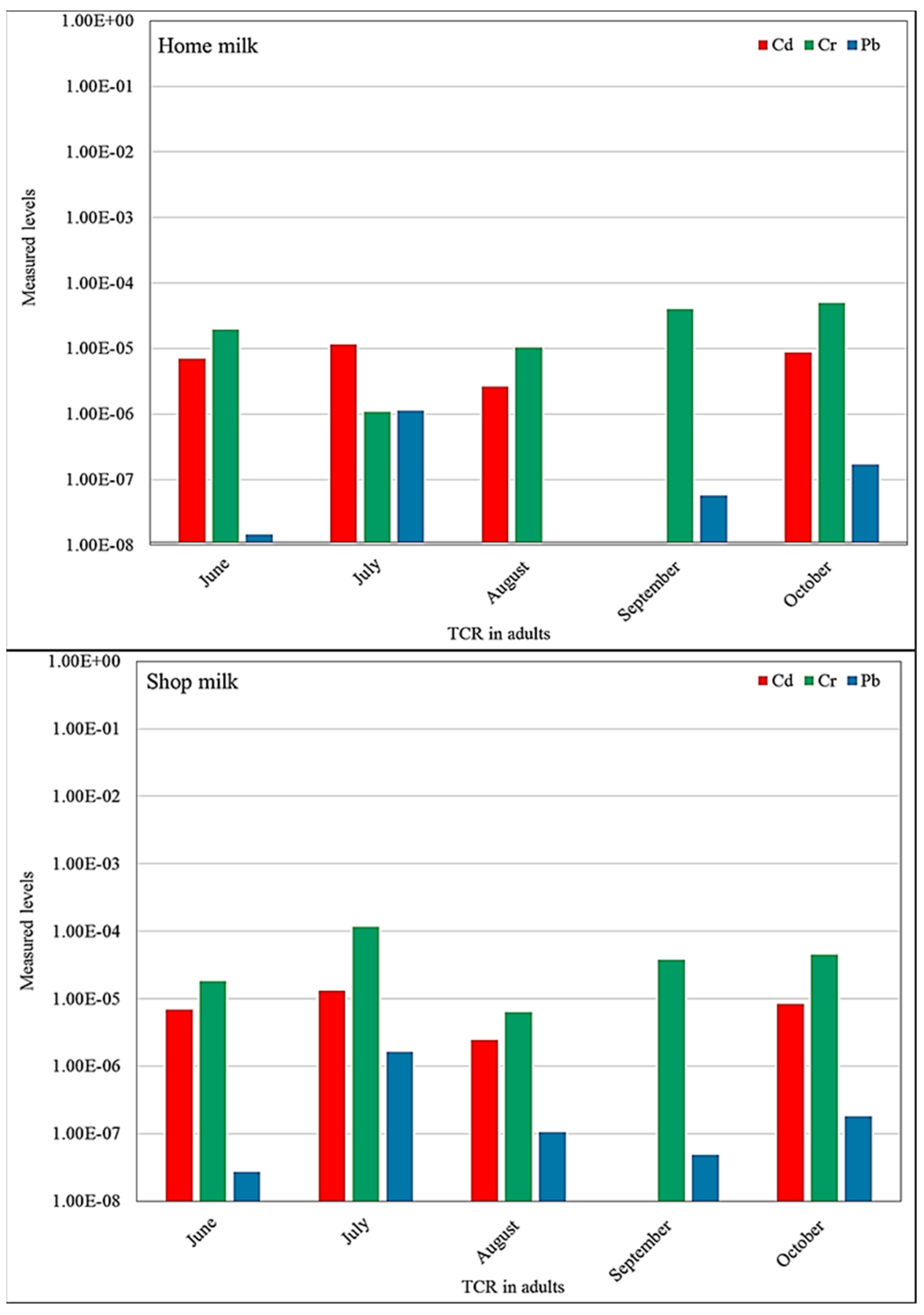 Ijerph 19 14678 g008