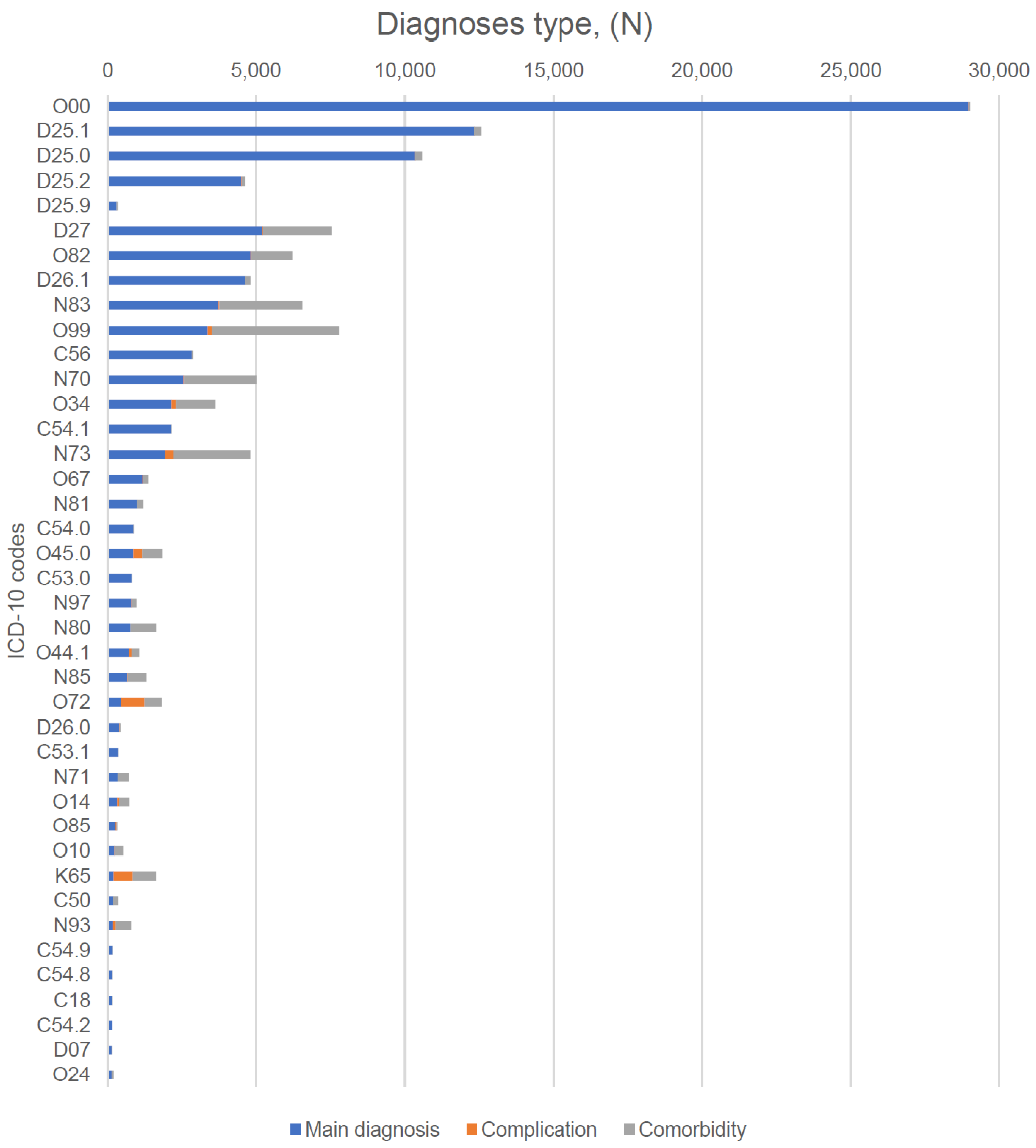 Ijerph 19 14679 g002 Ijerph 19 14679 g002