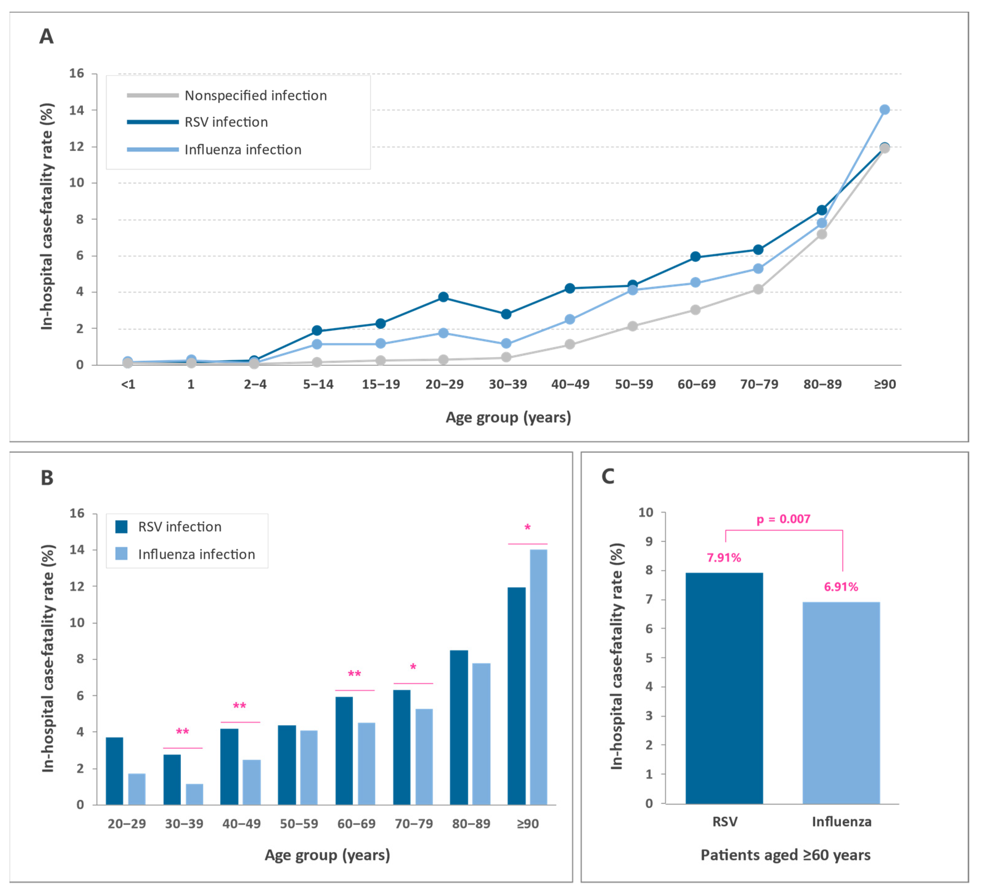 Ijerph 19 14680 g004