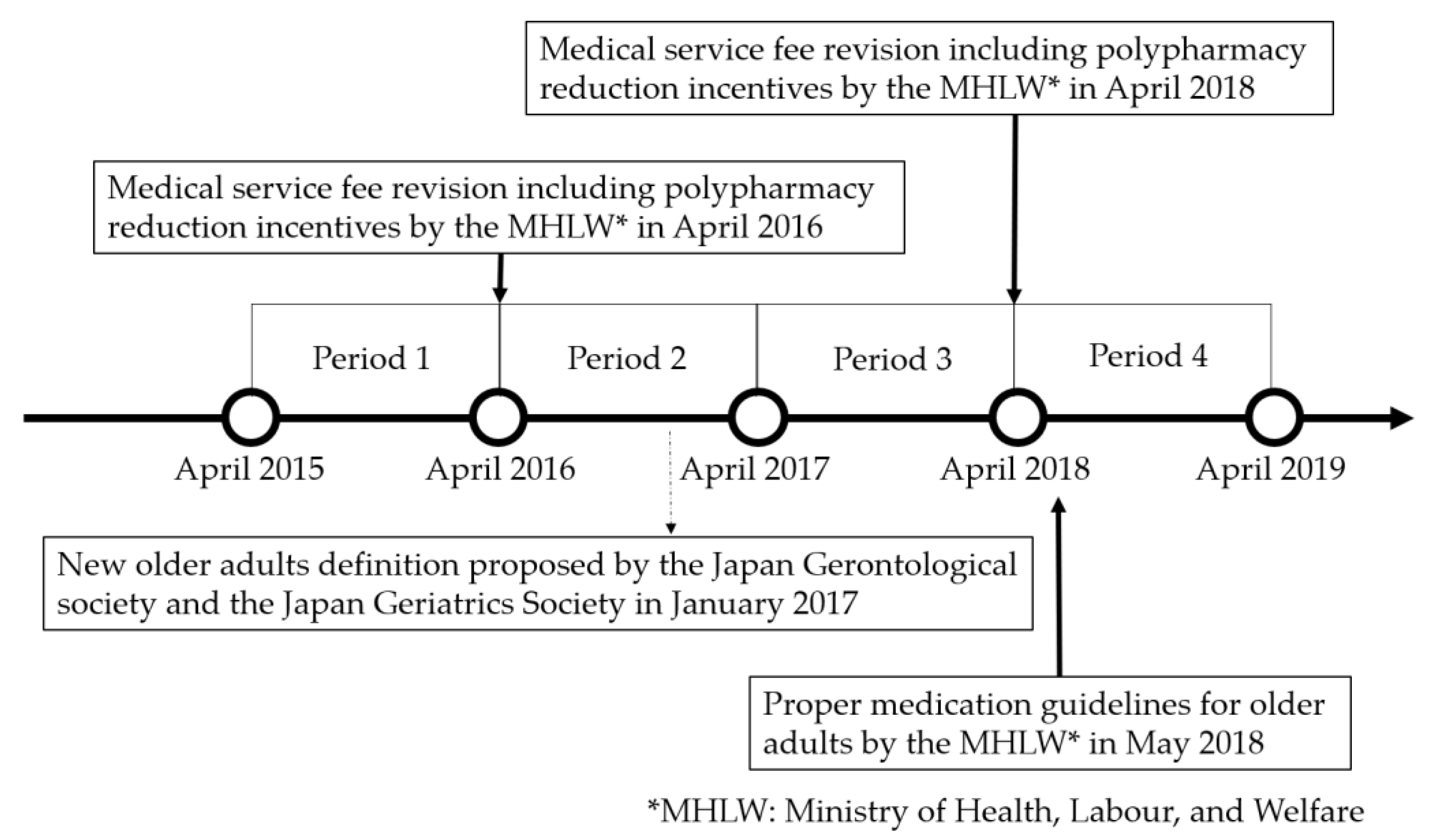 Ijerph 19 14684 g001 Ijerph 19 14684 g001