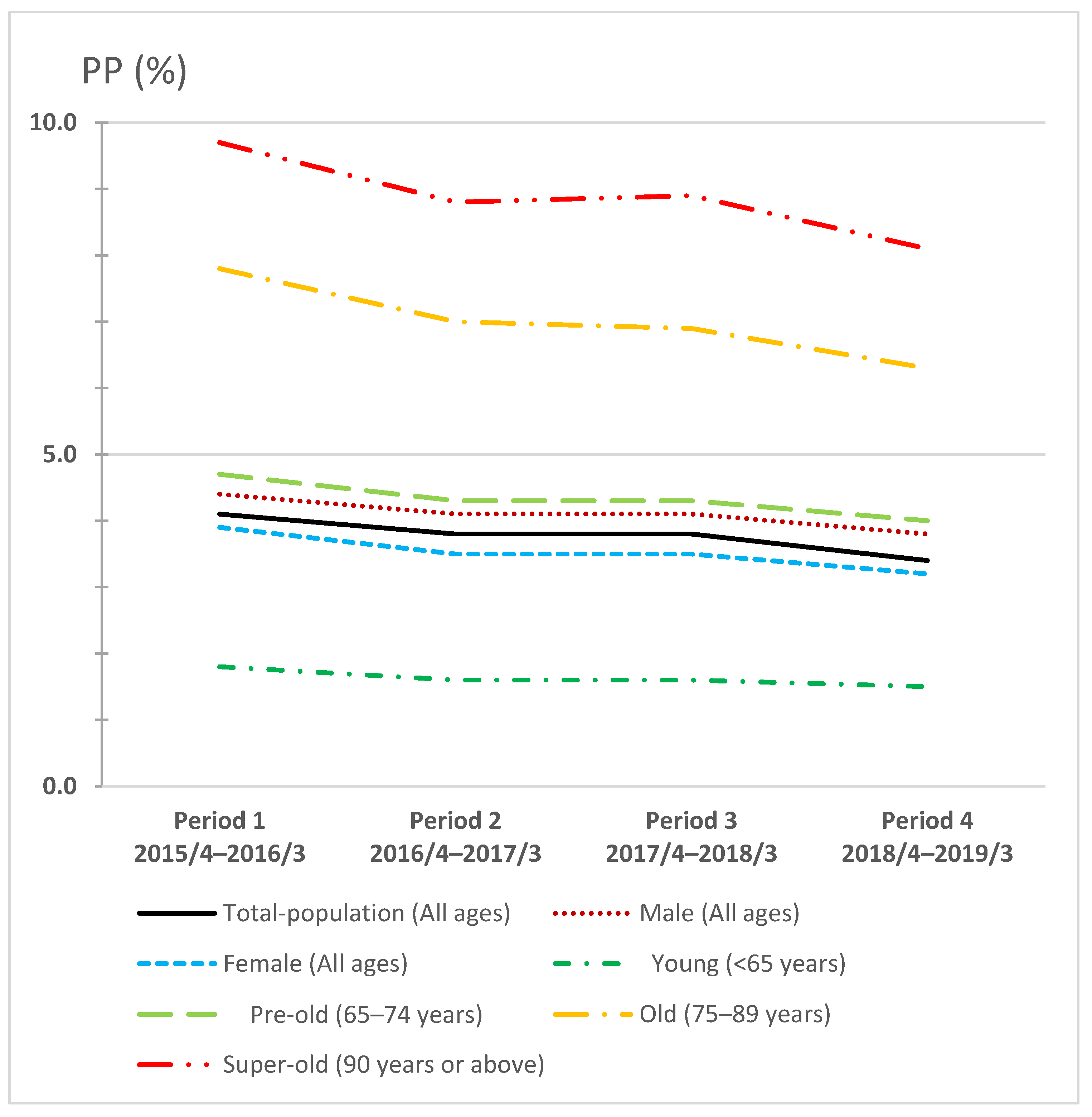 Ijerph 19 14684 g003 Ijerph 19 14684 g003