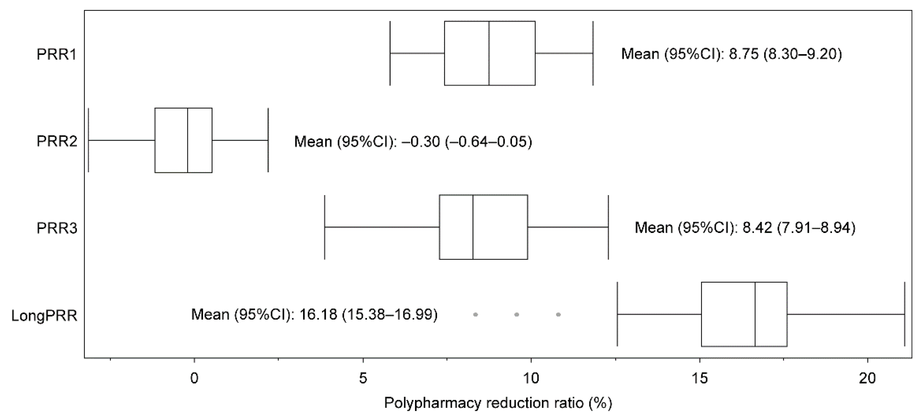 Ijerph 19 14684 g005 Ijerph 19 14684 g005