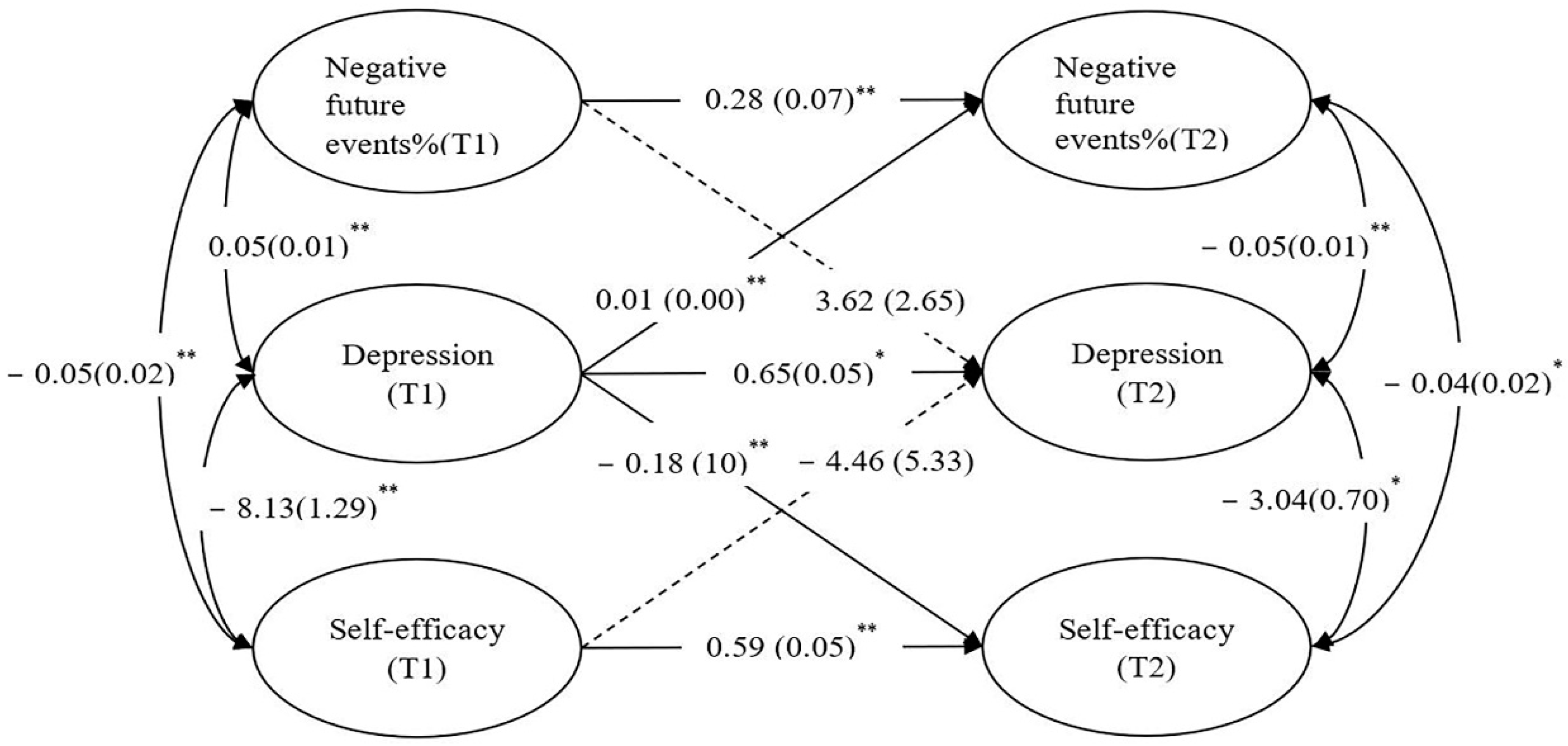 Ijerph 19 14685 g001 Ijerph 19 14685 g001