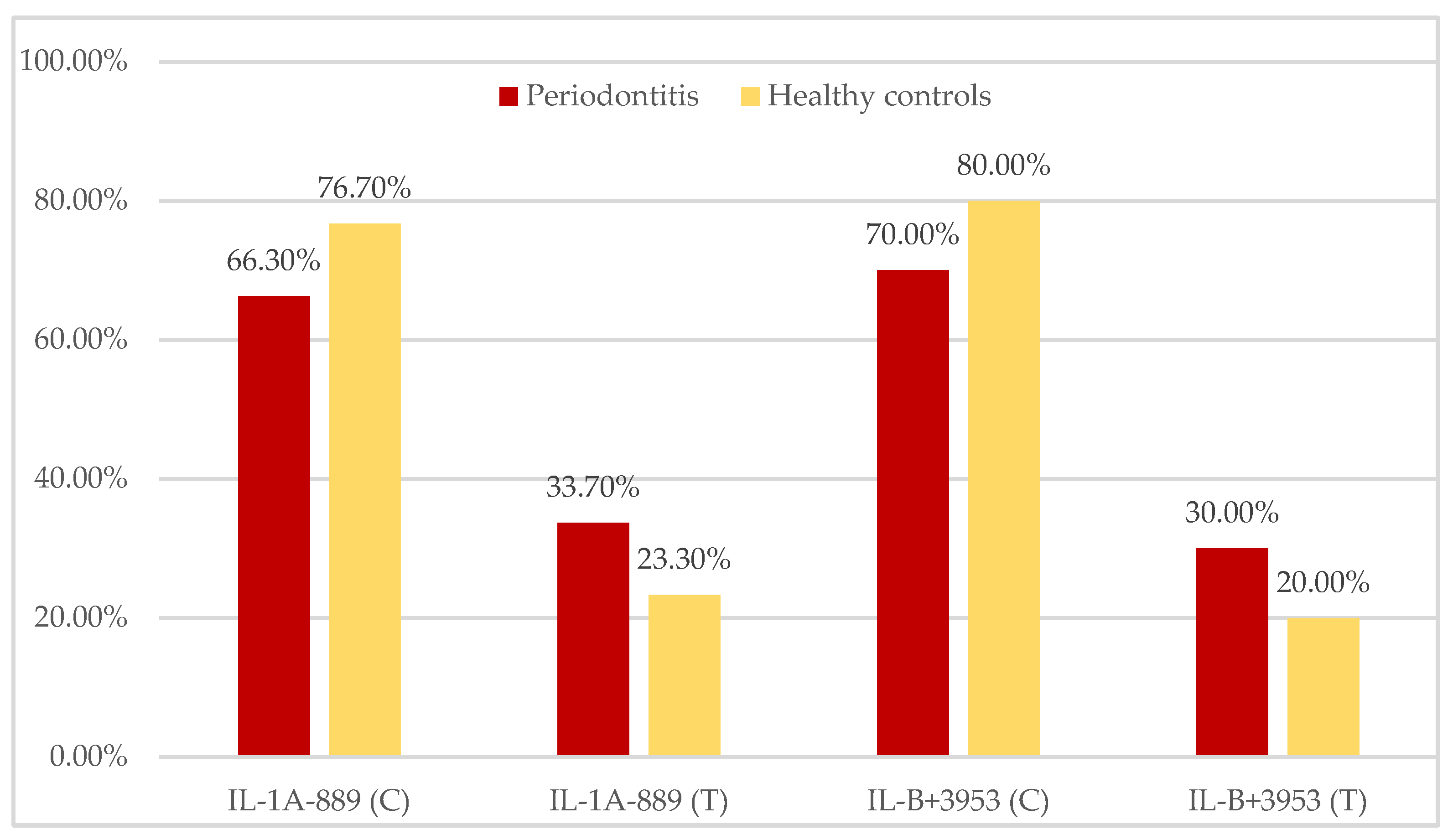 Ijerph 19 14687 g001 Ijerph 19 14687 g001