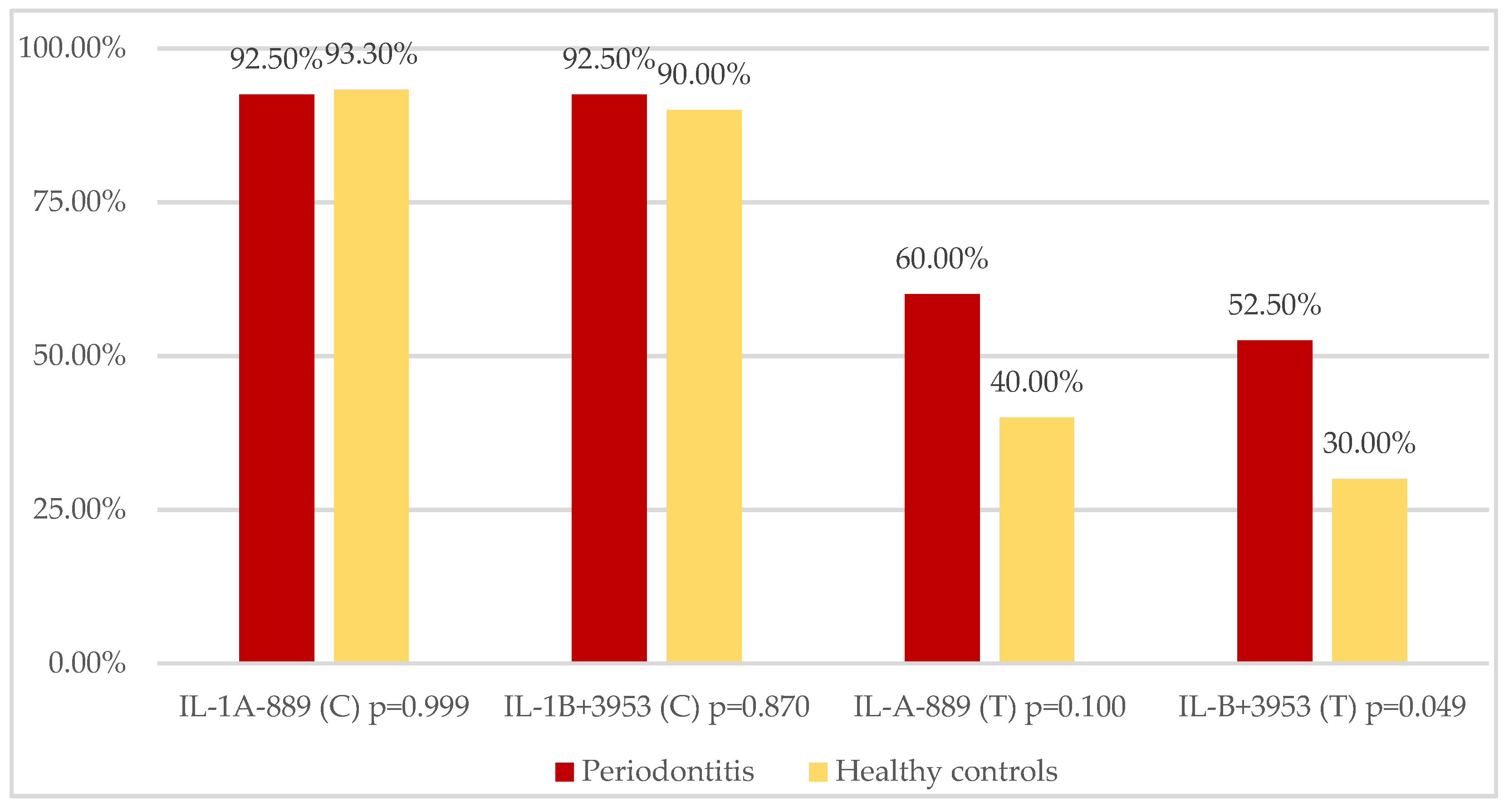 Ijerph 19 14687 g002 Ijerph 19 14687 g002