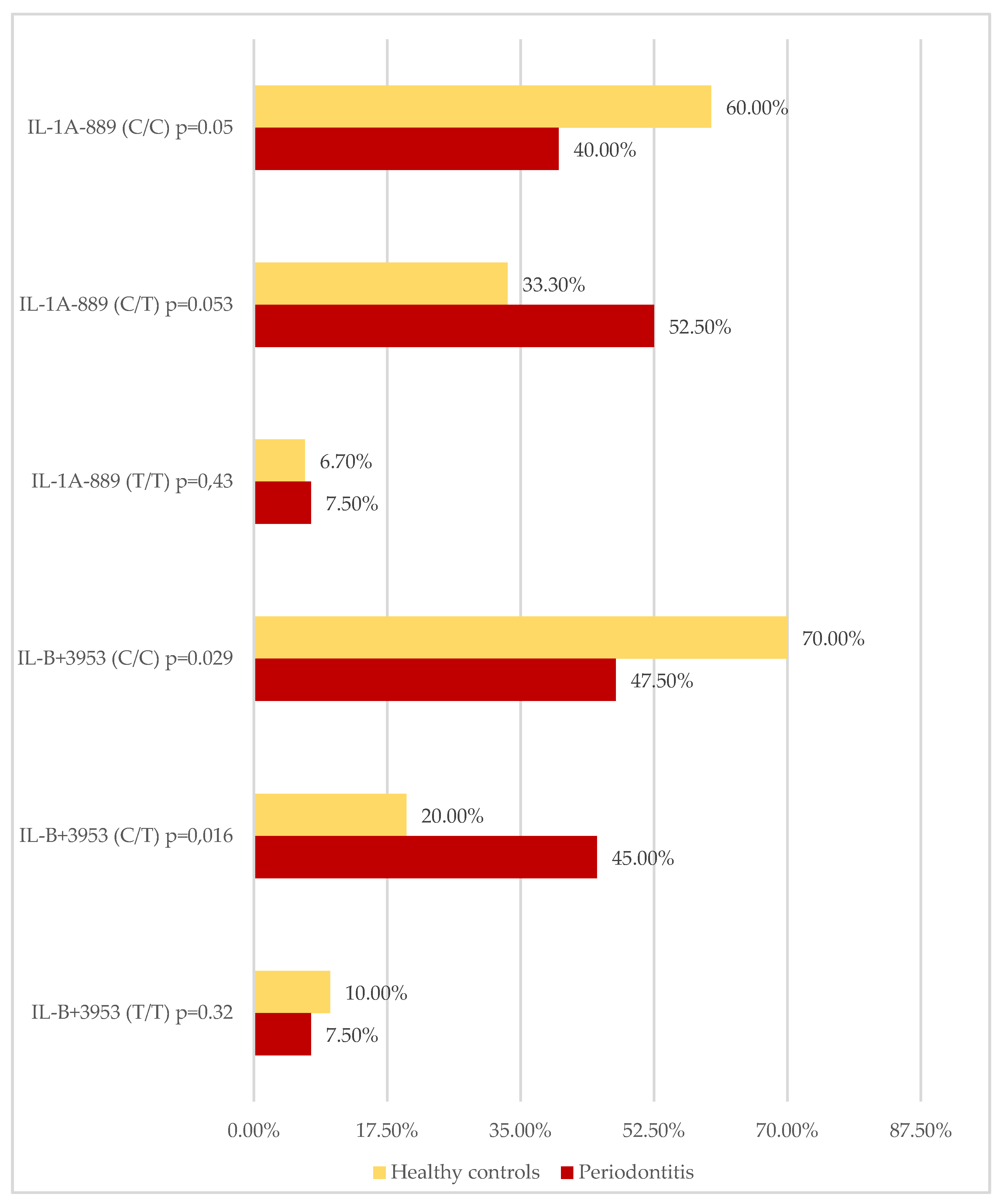 Ijerph 19 14687 g003 Ijerph 19 14687 g003