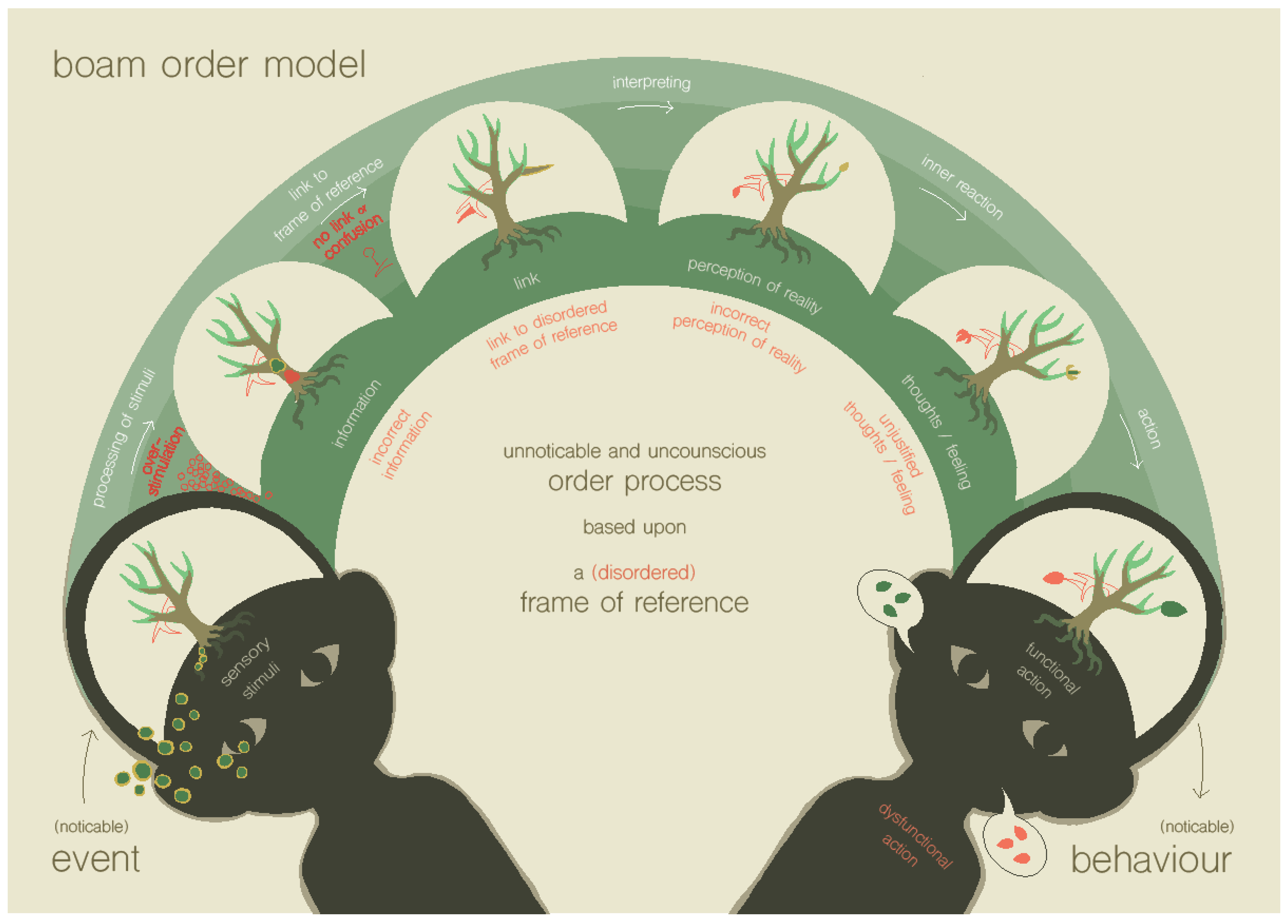 Ijerph 19 14693 g002