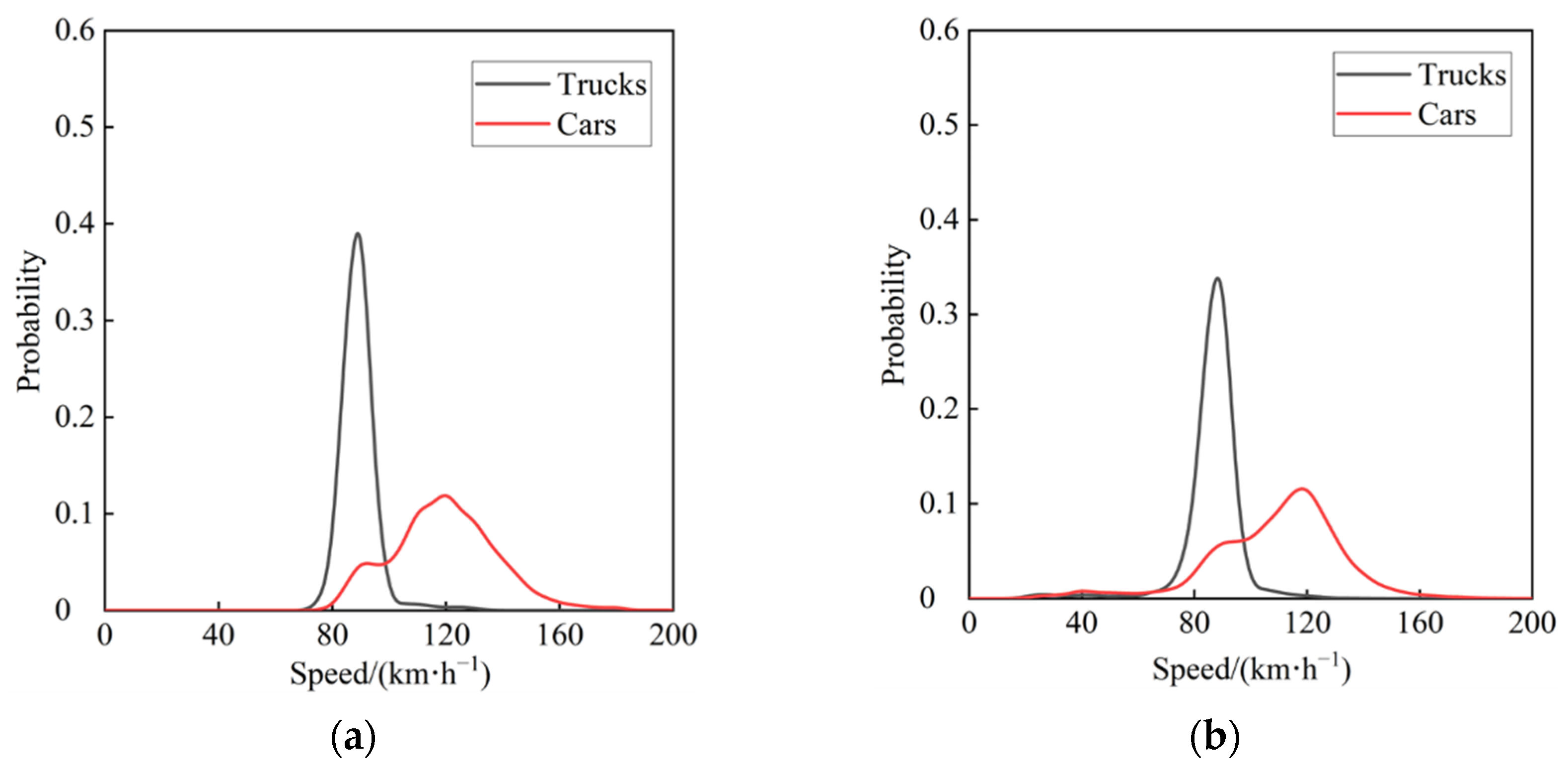 Ijerph 19 14695 g003