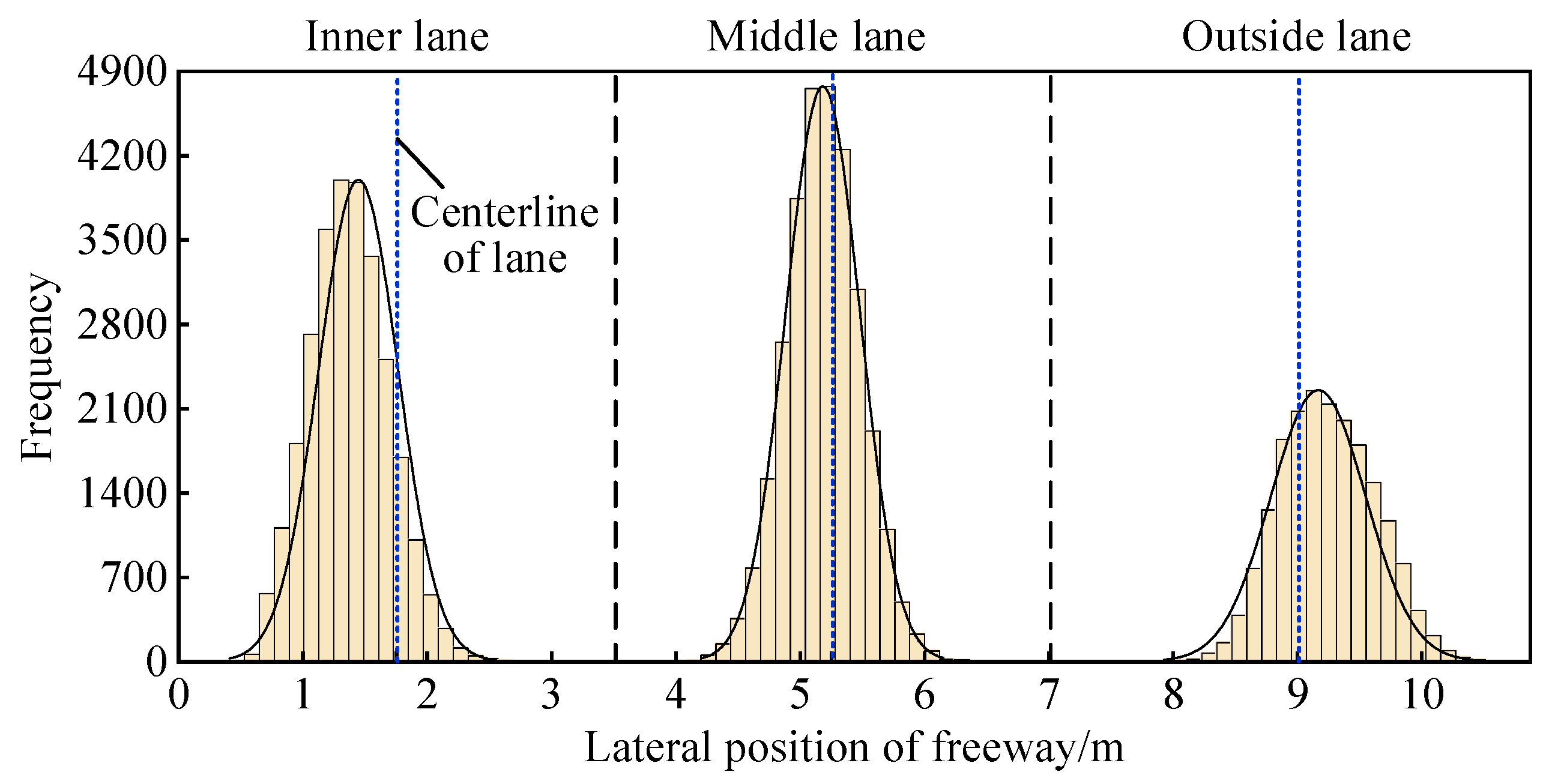 Ijerph 19 14695 g008