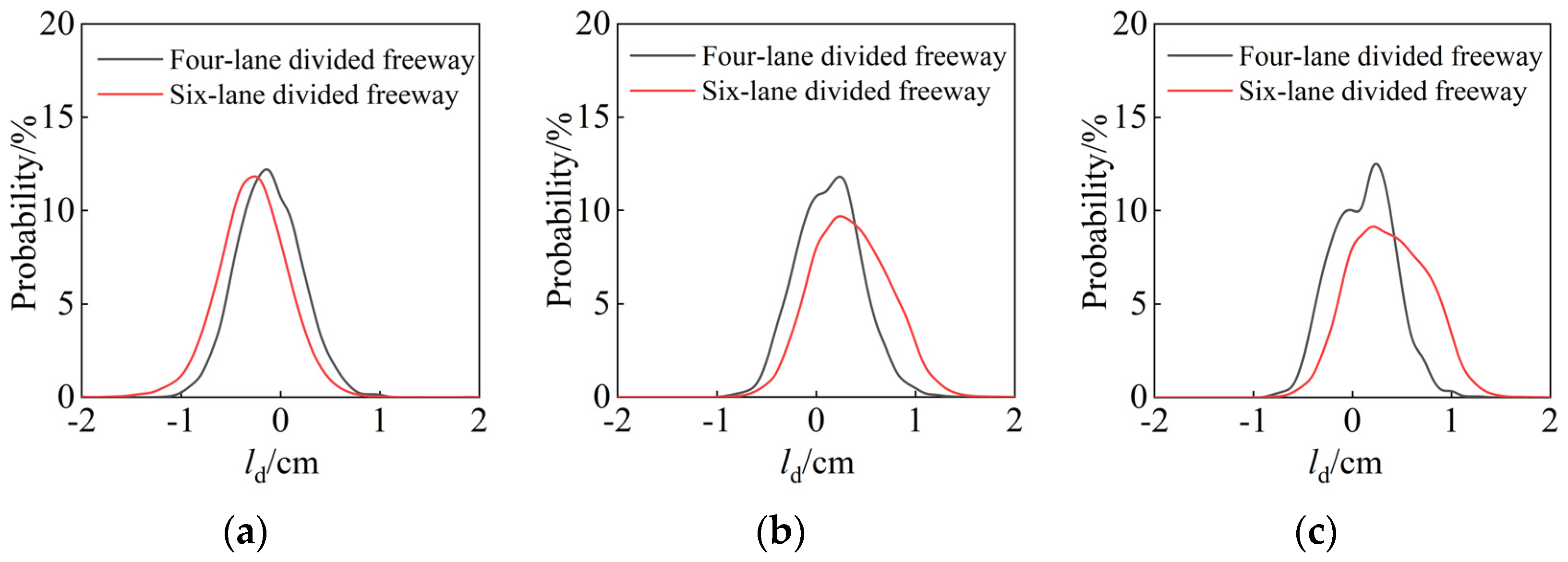Ijerph 19 14695 g010