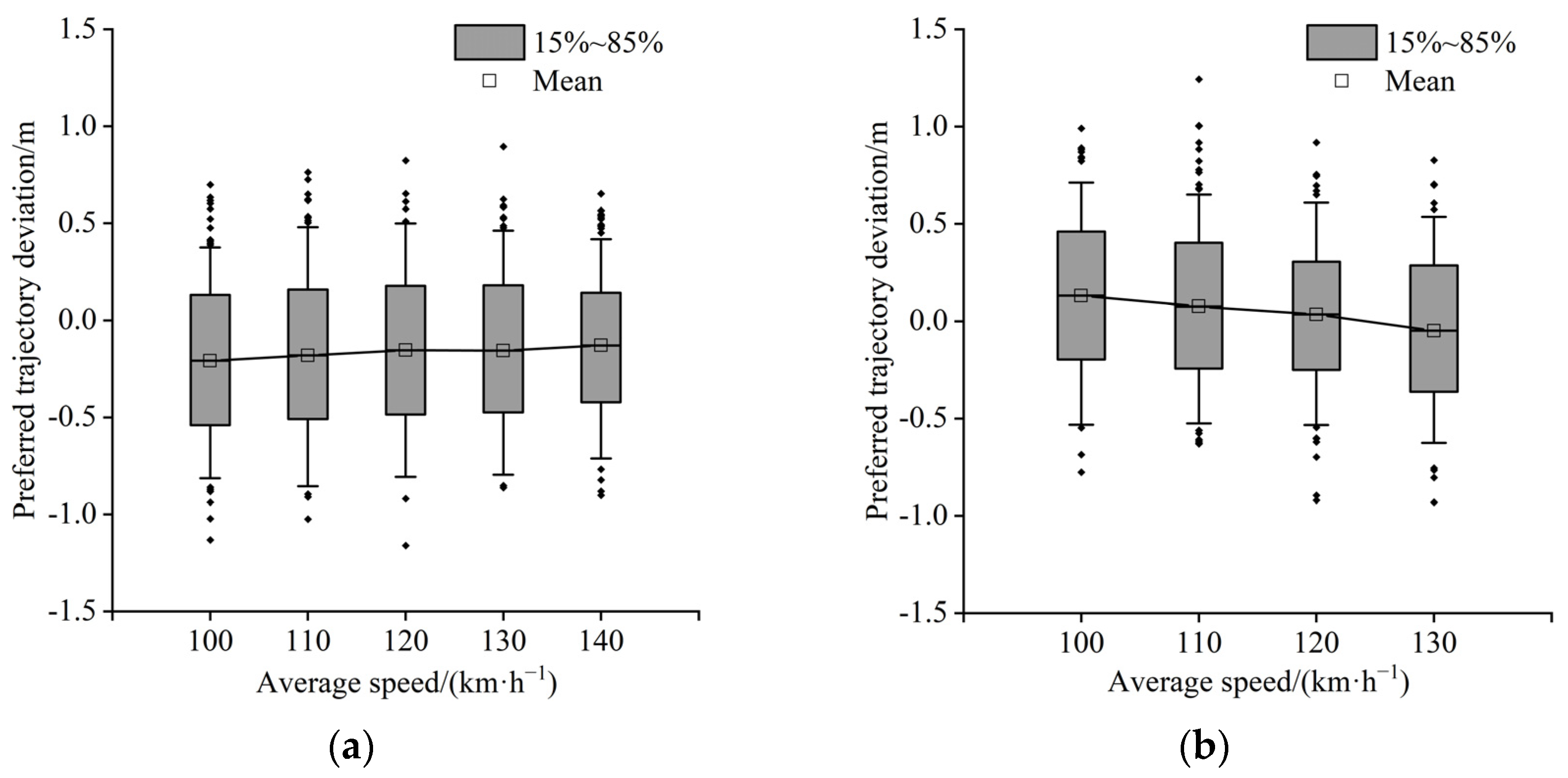 Ijerph 19 14695 g011