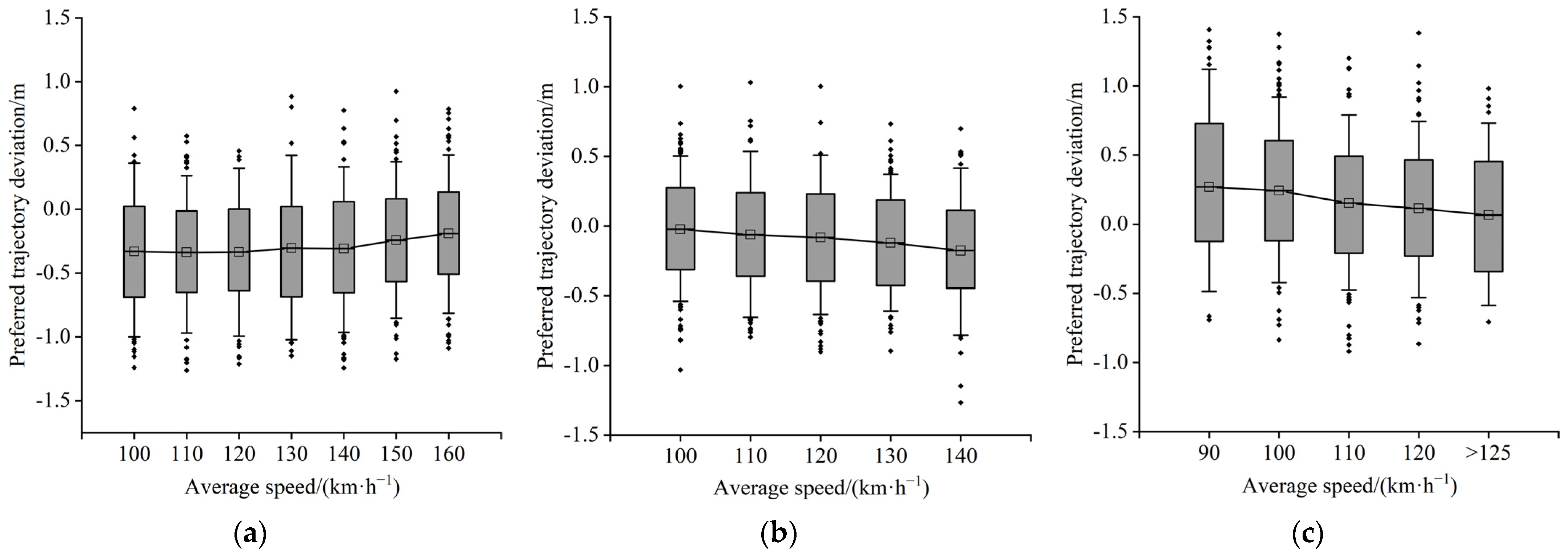 Ijerph 19 14695 g012